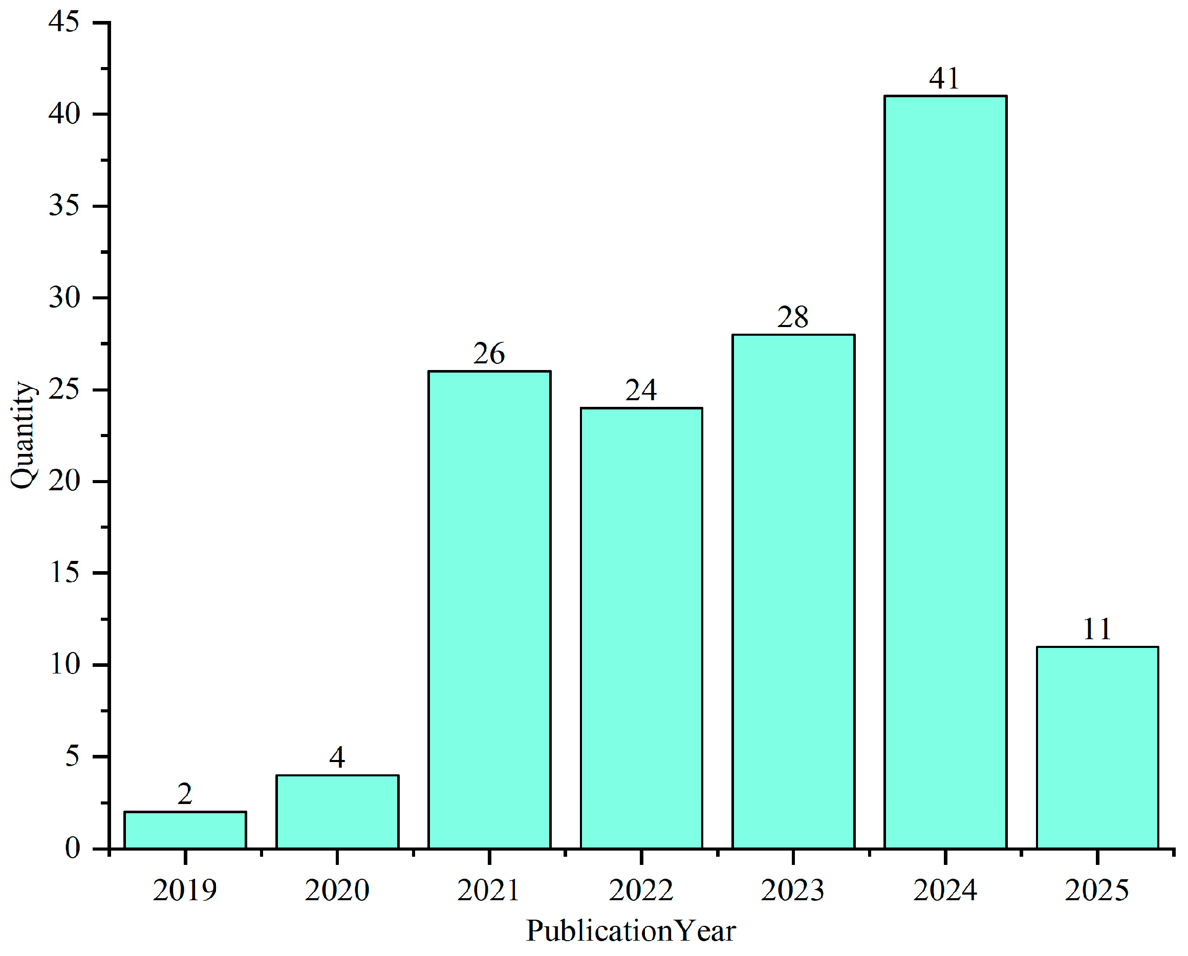 Machines 13 01021 g001