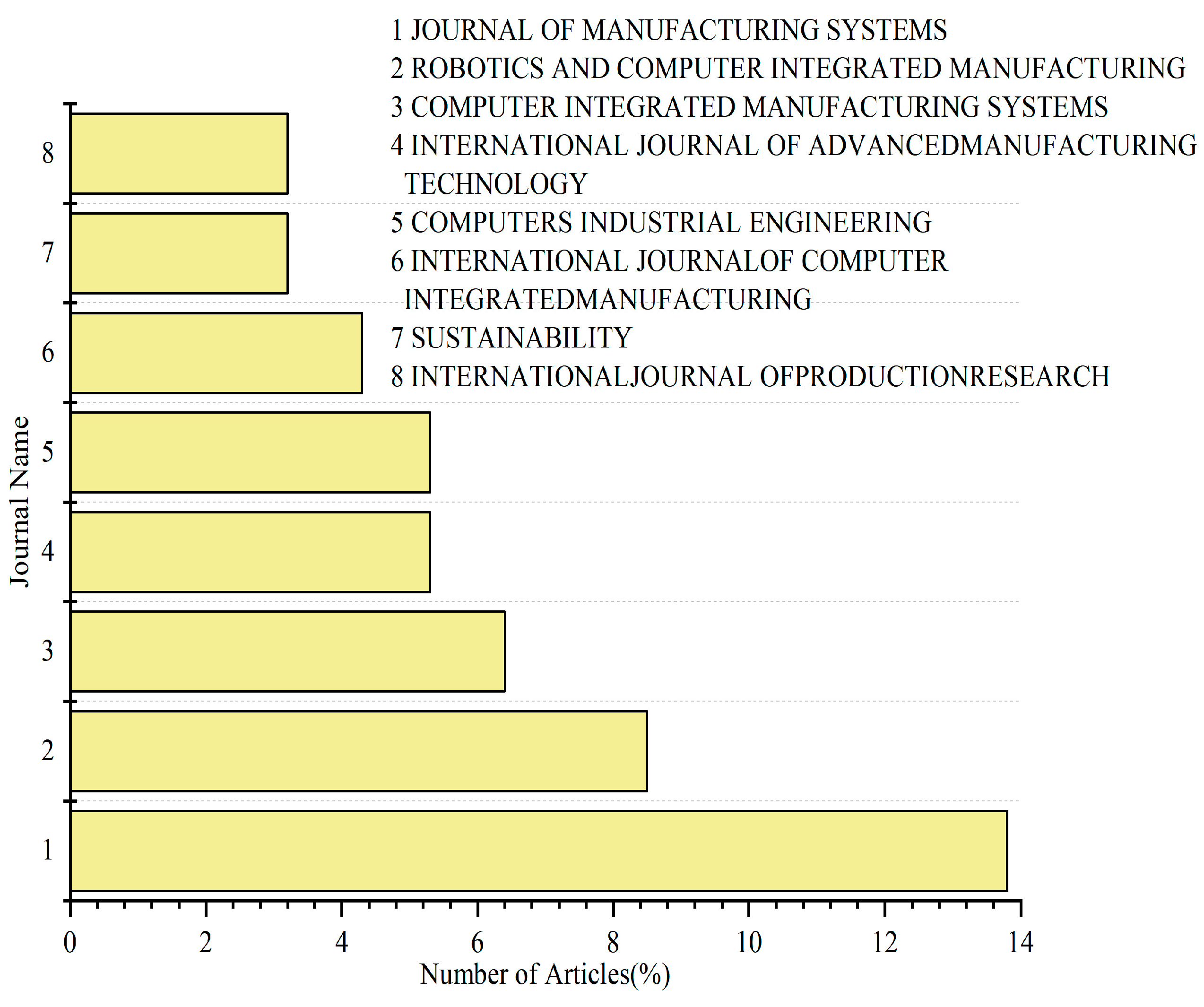 Machines 13 01021 g003