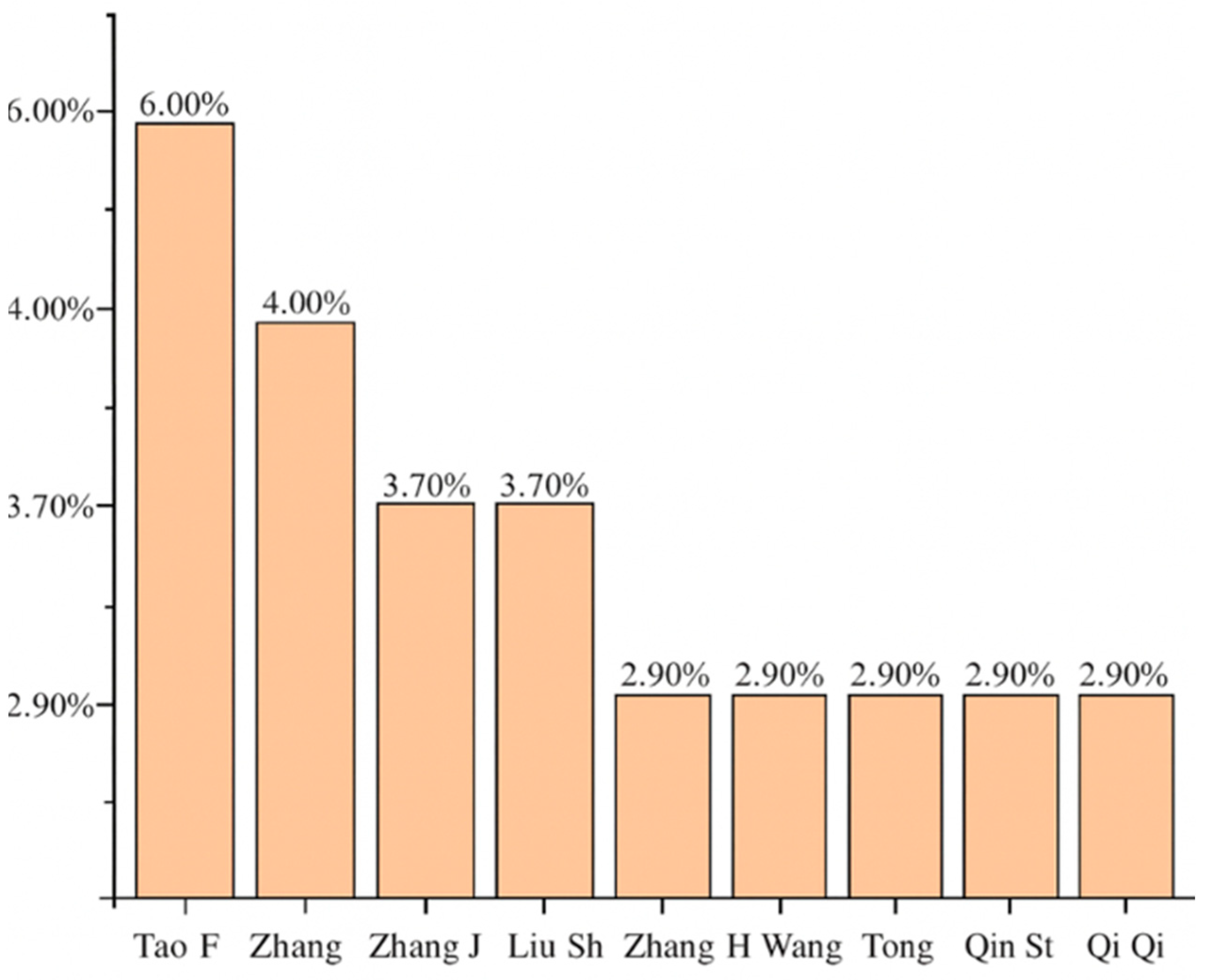 Machines 13 01021 g004