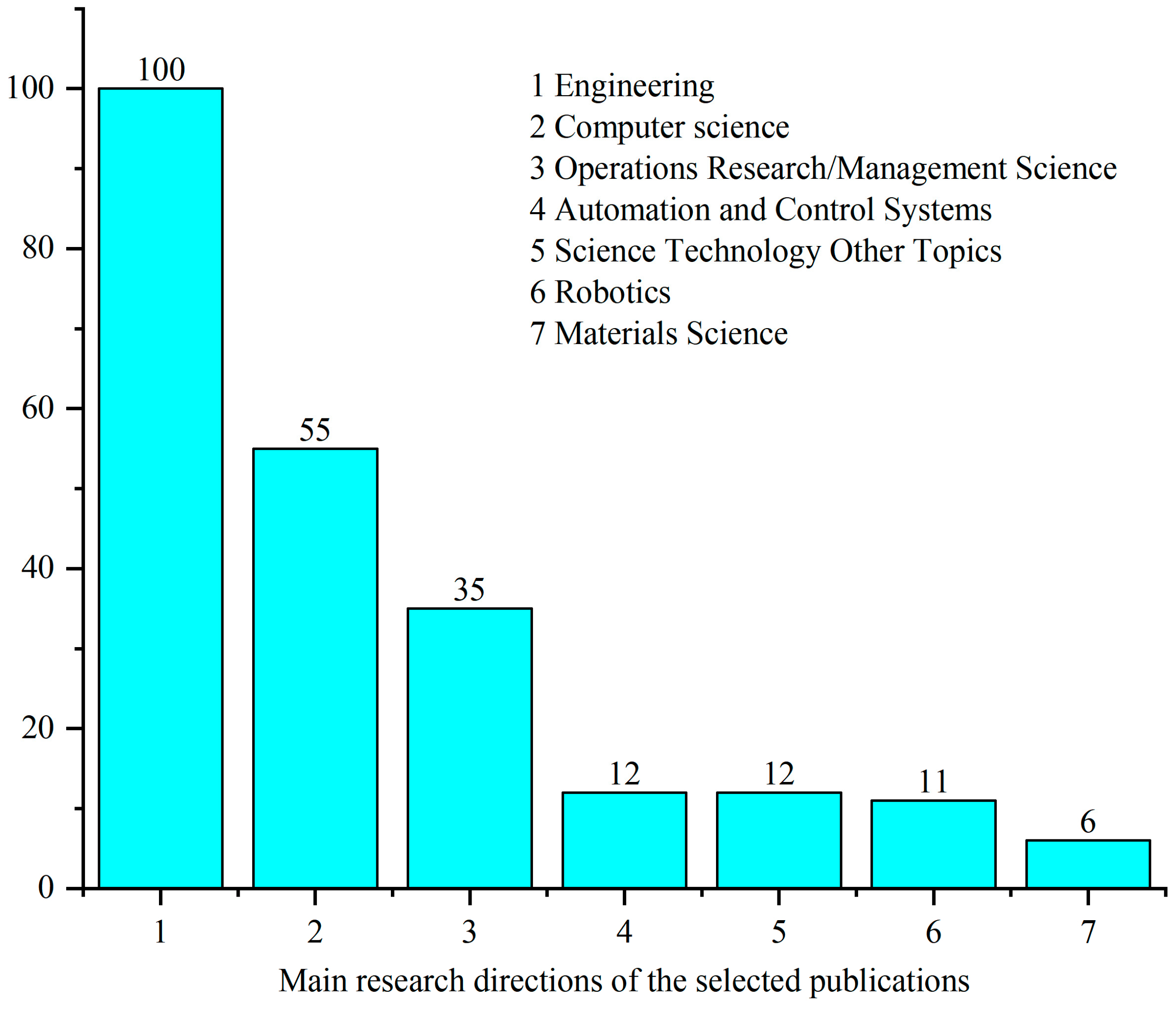 Machines 13 01021 g005