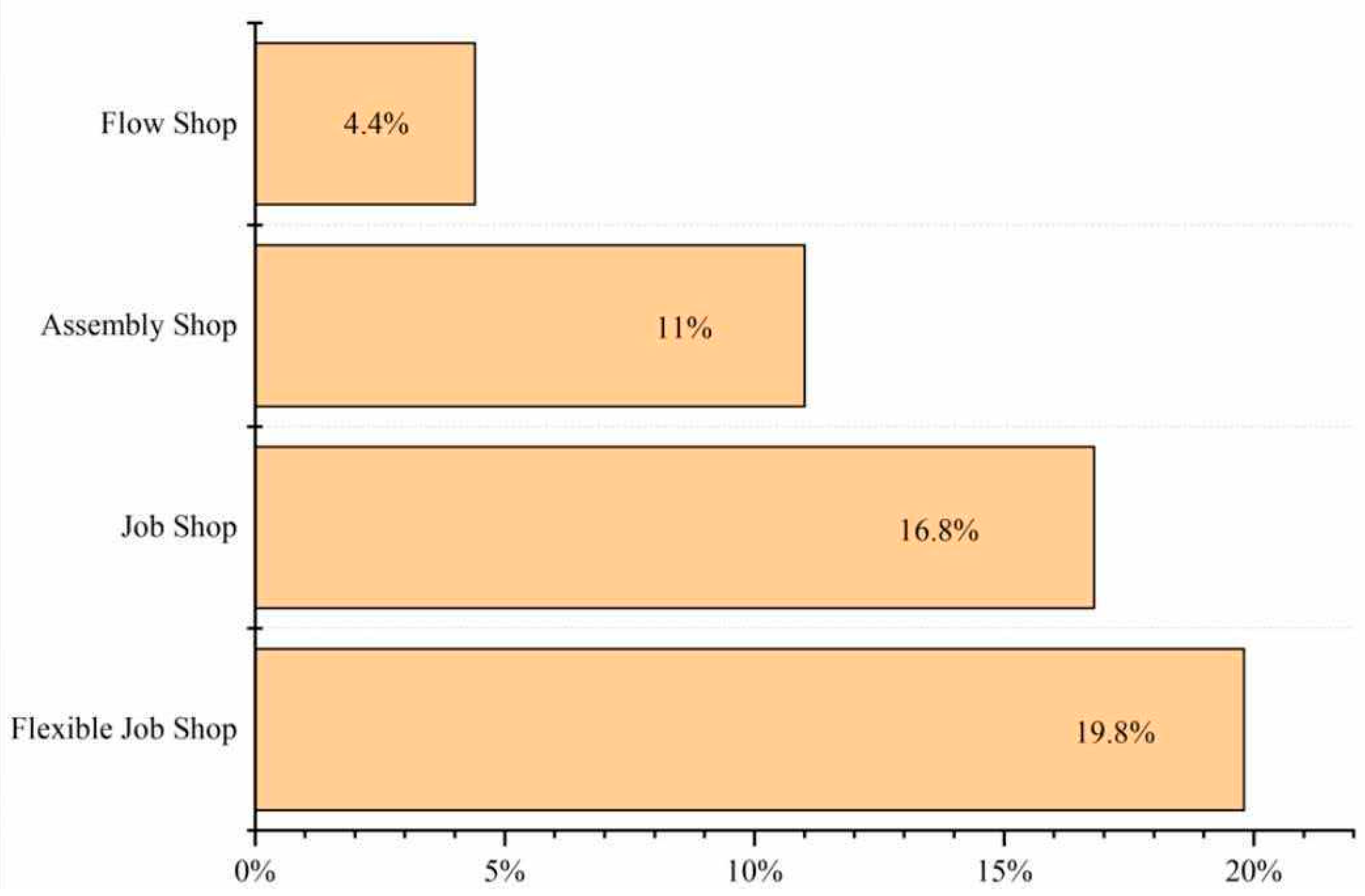 Machines 13 01021 g007