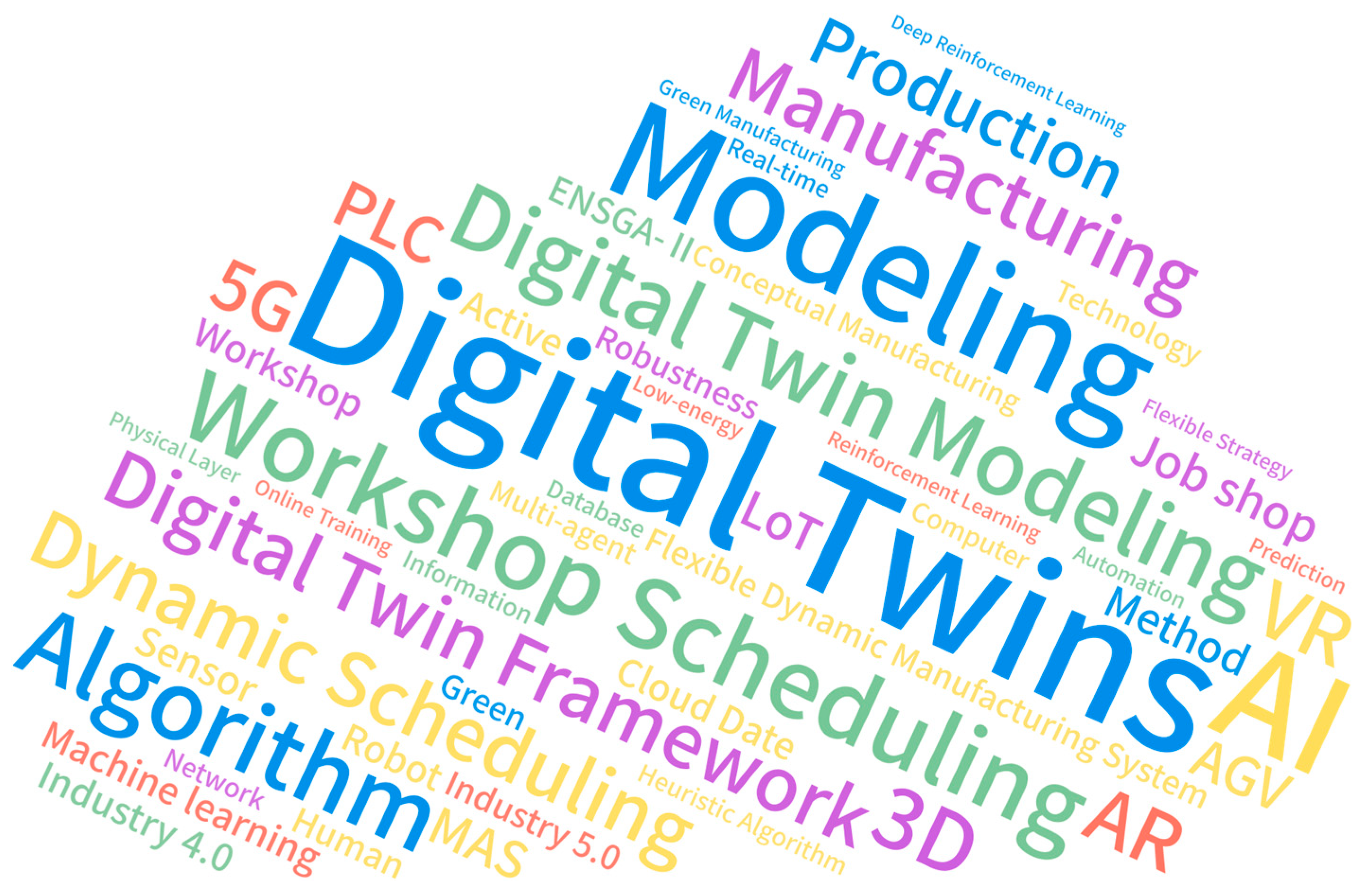 Machines 13 01021 g008