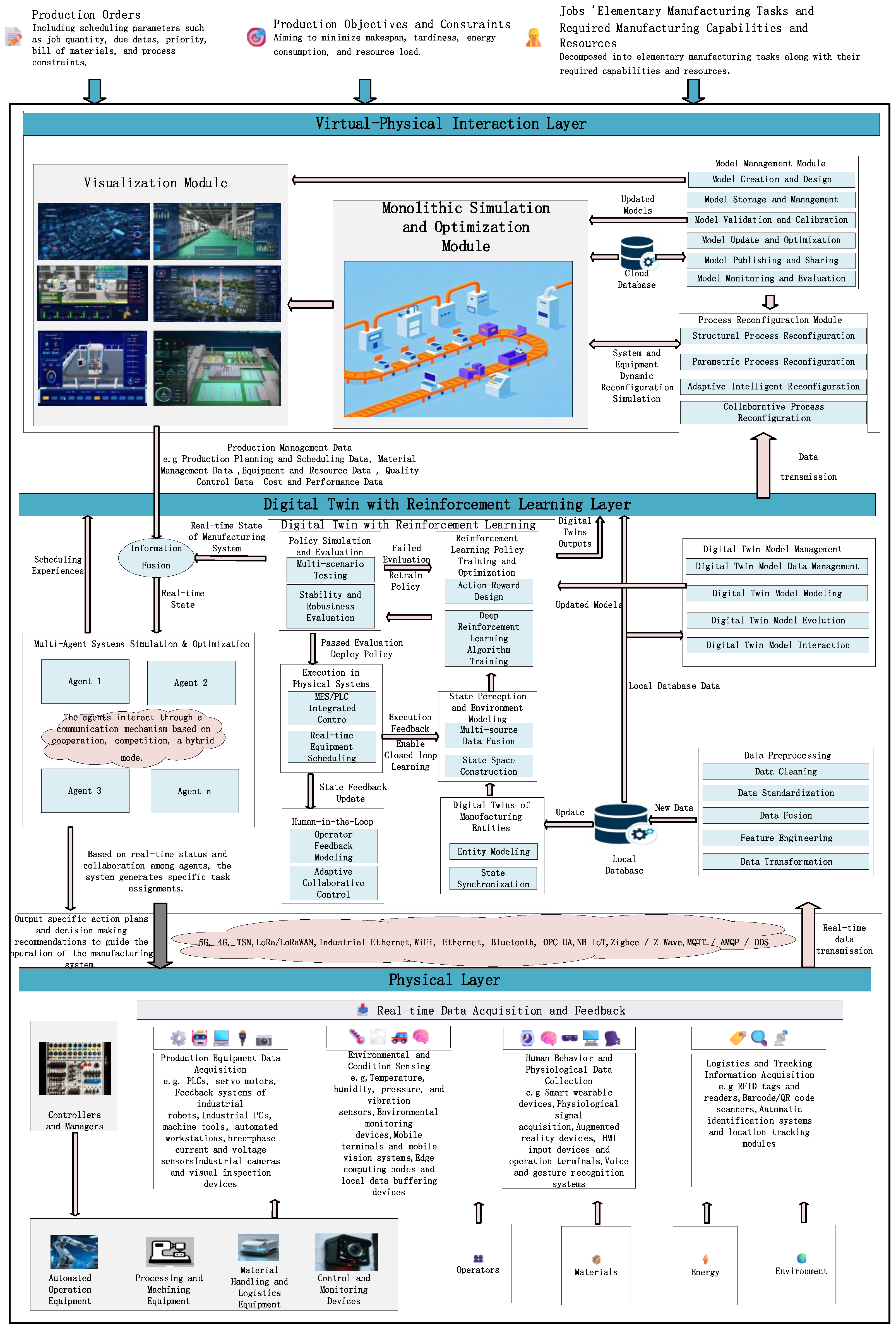 Machines 13 01021 g009