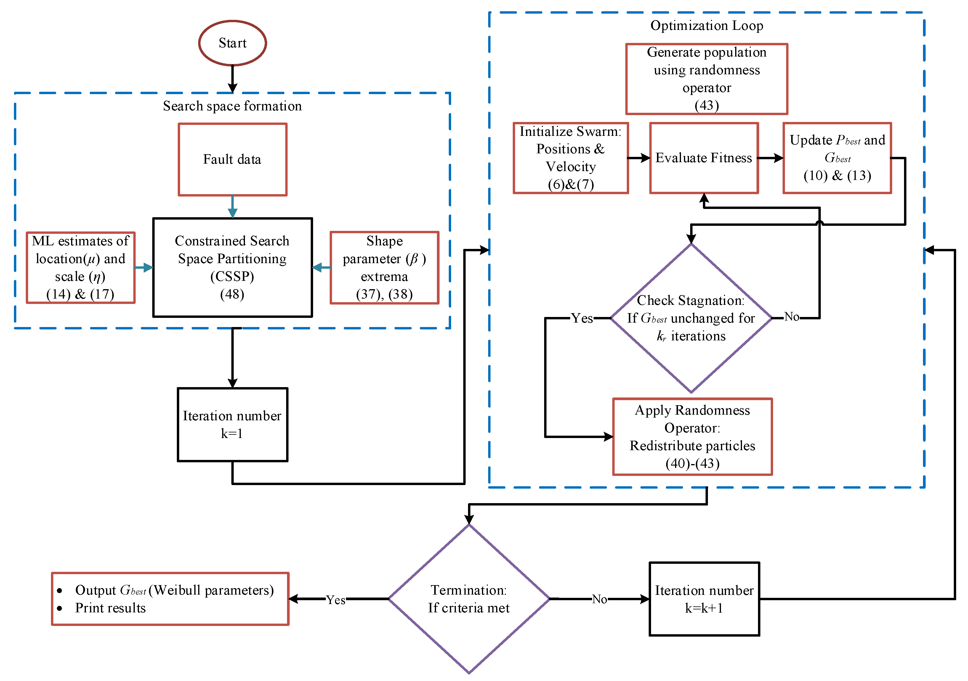 Machines 13 01022 g001