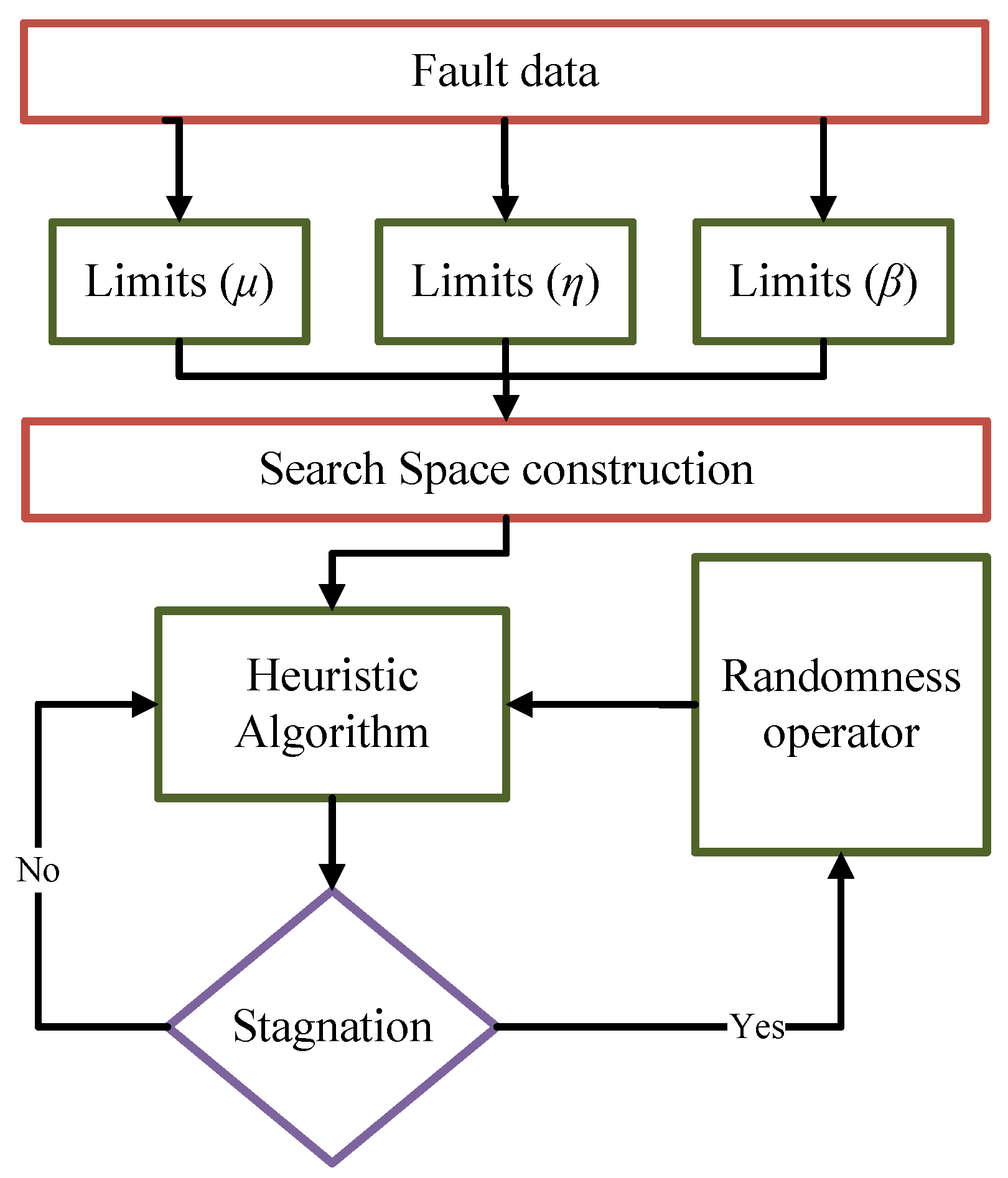 Machines 13 01022 g002