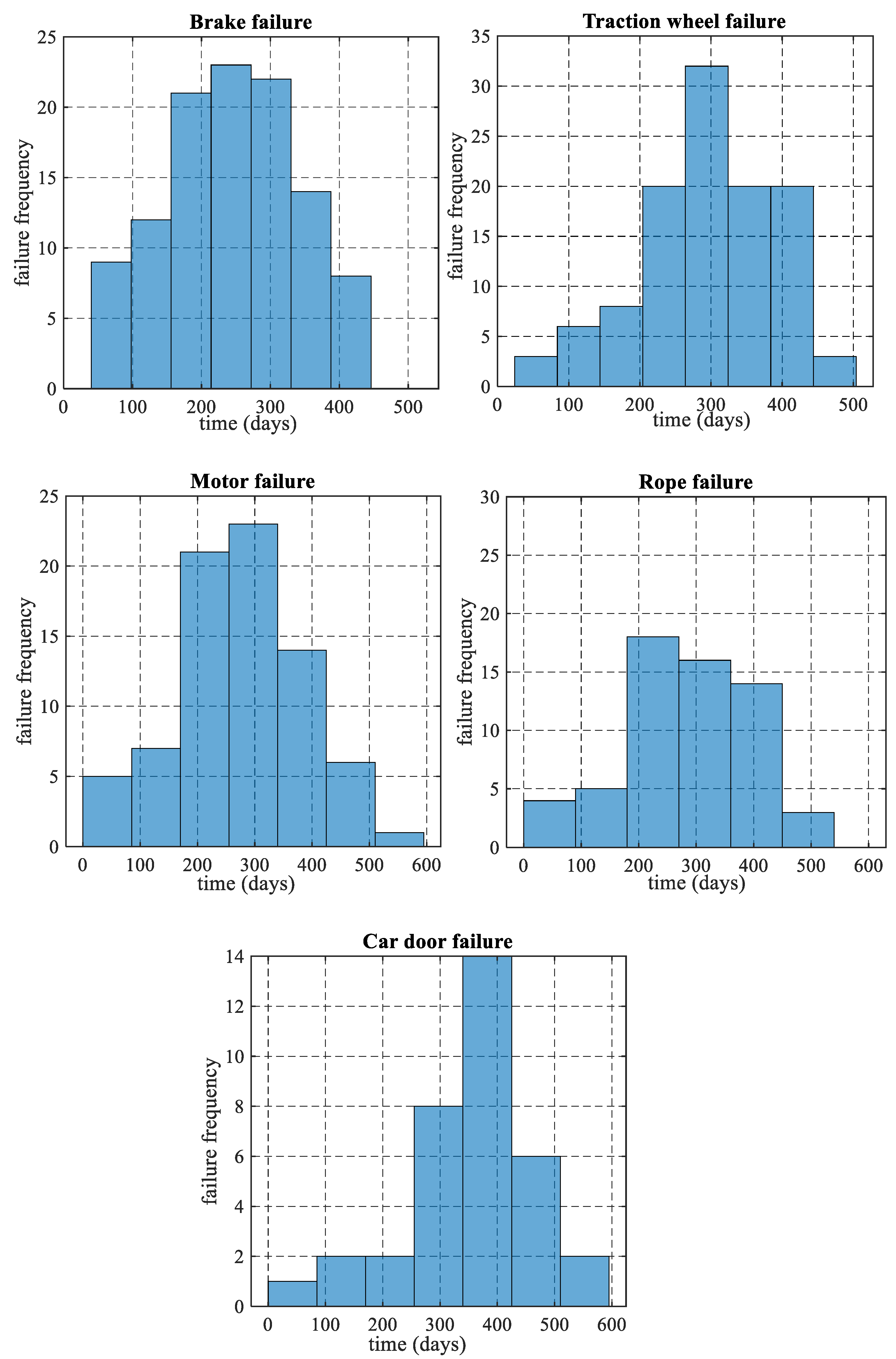 Machines 13 01022 g003