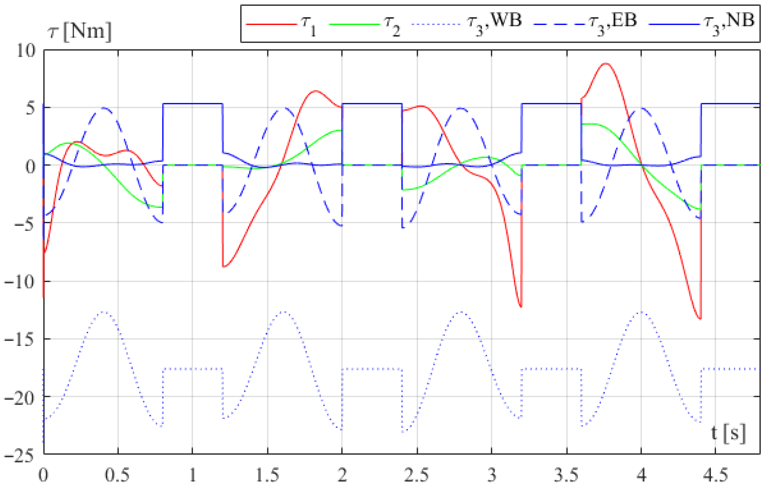 Machines 13 01023 g005