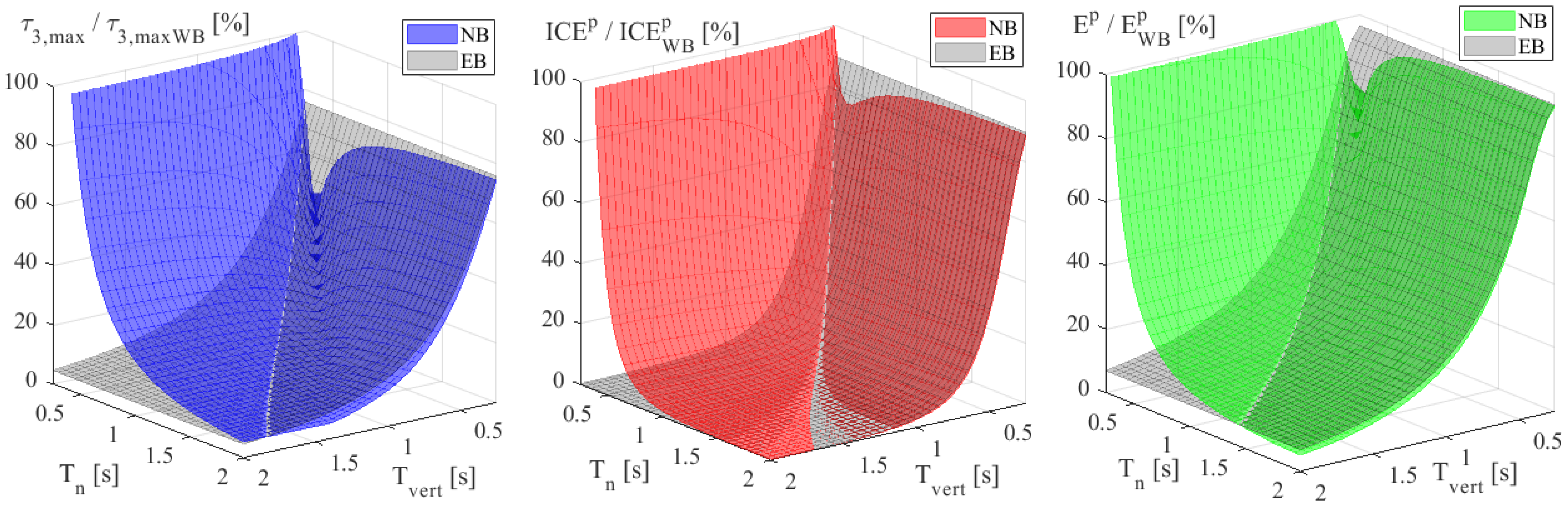 Machines 13 01023 g010