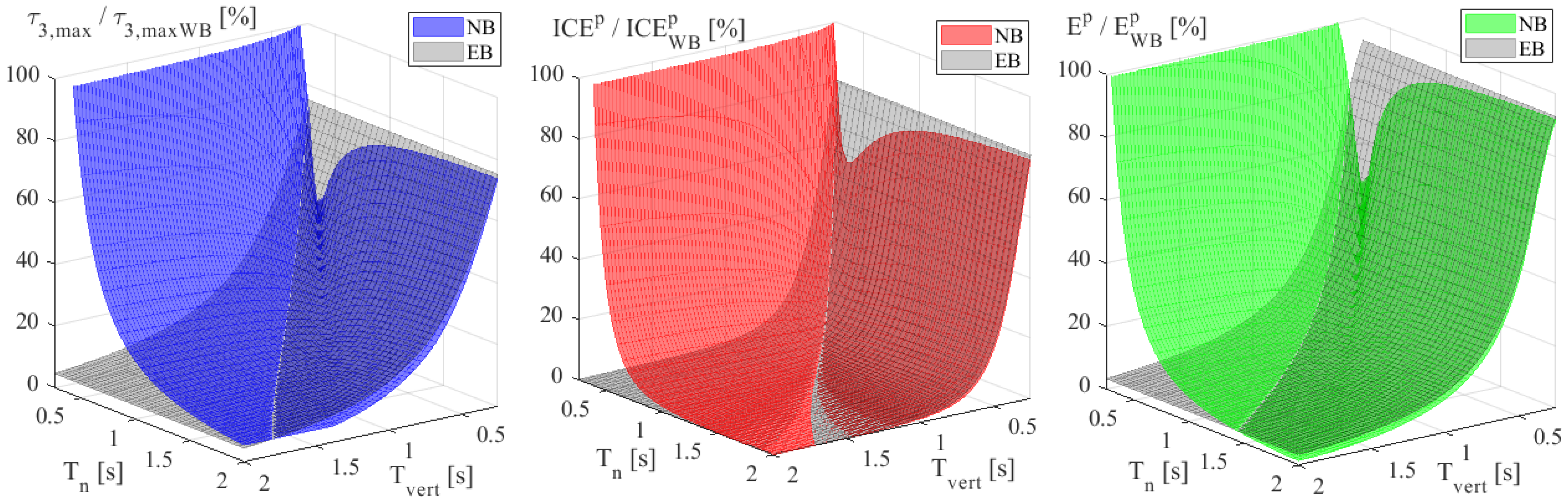 Machines 13 01023 g011