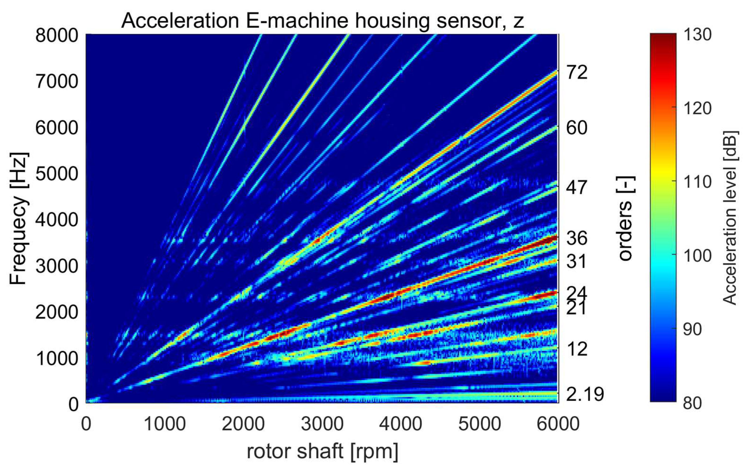 Machines 13 01024 g004