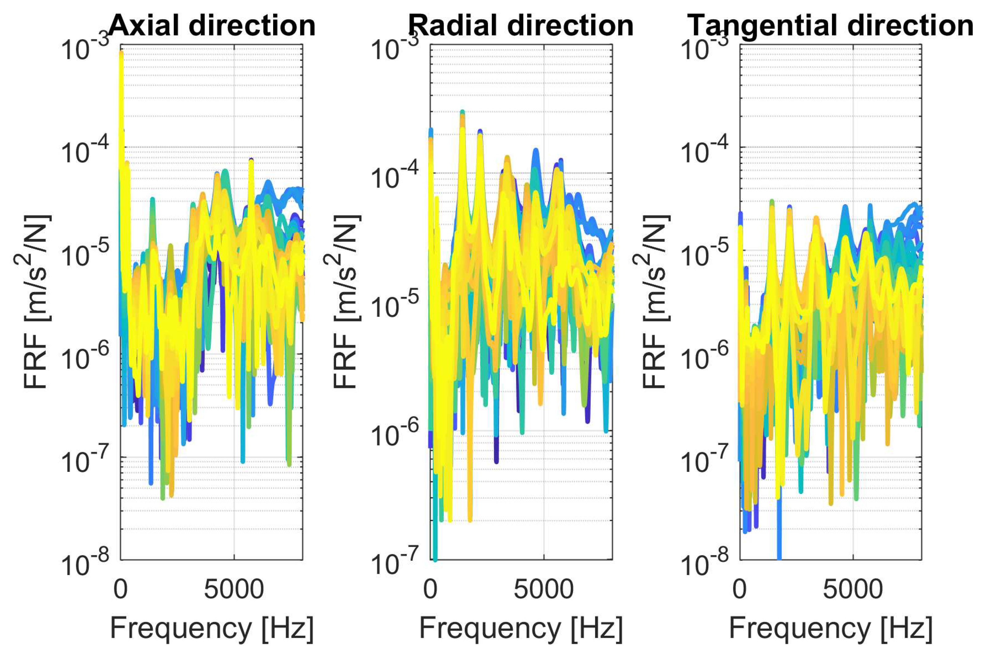 Machines 13 01024 g007