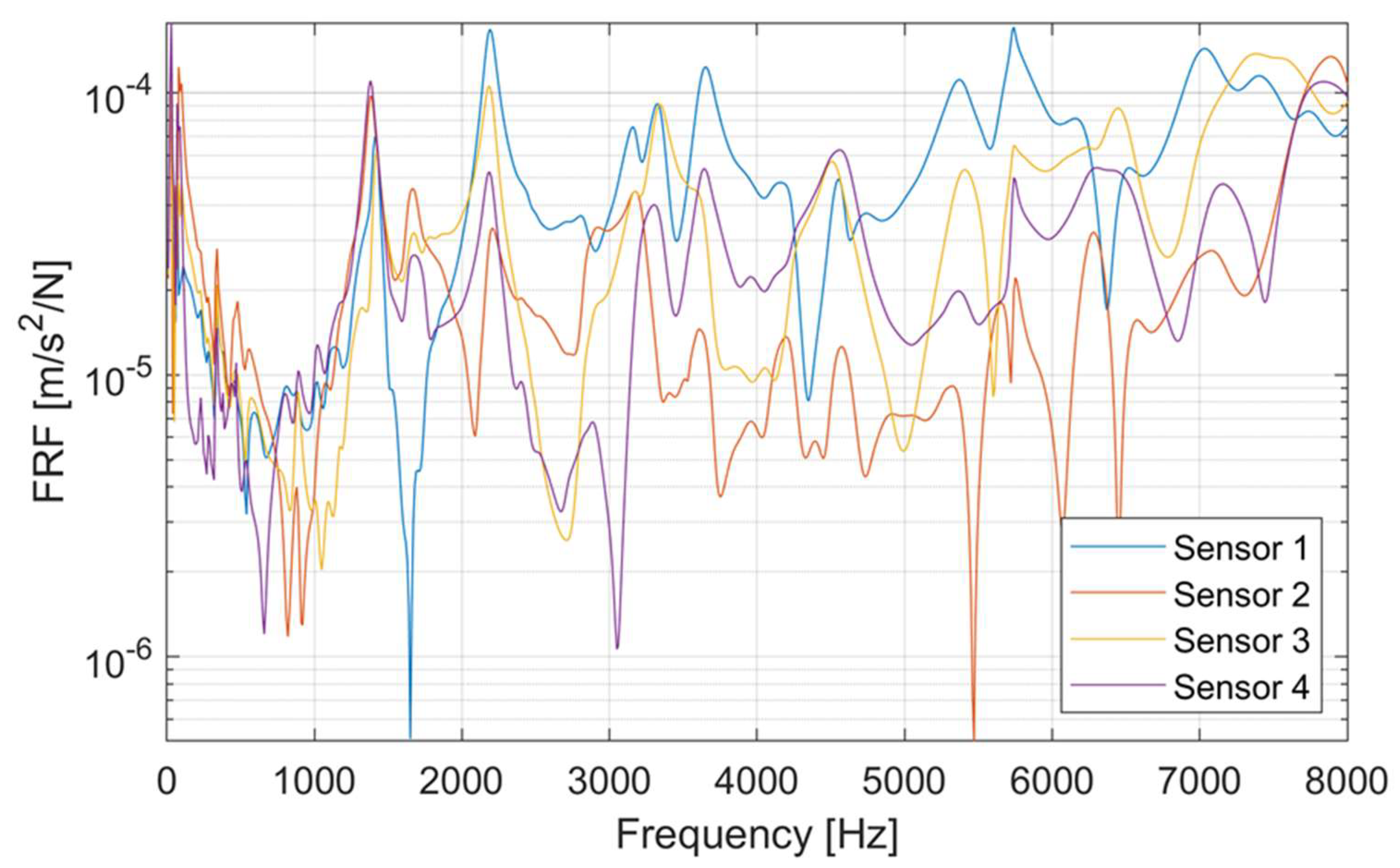 Machines 13 01024 g008
