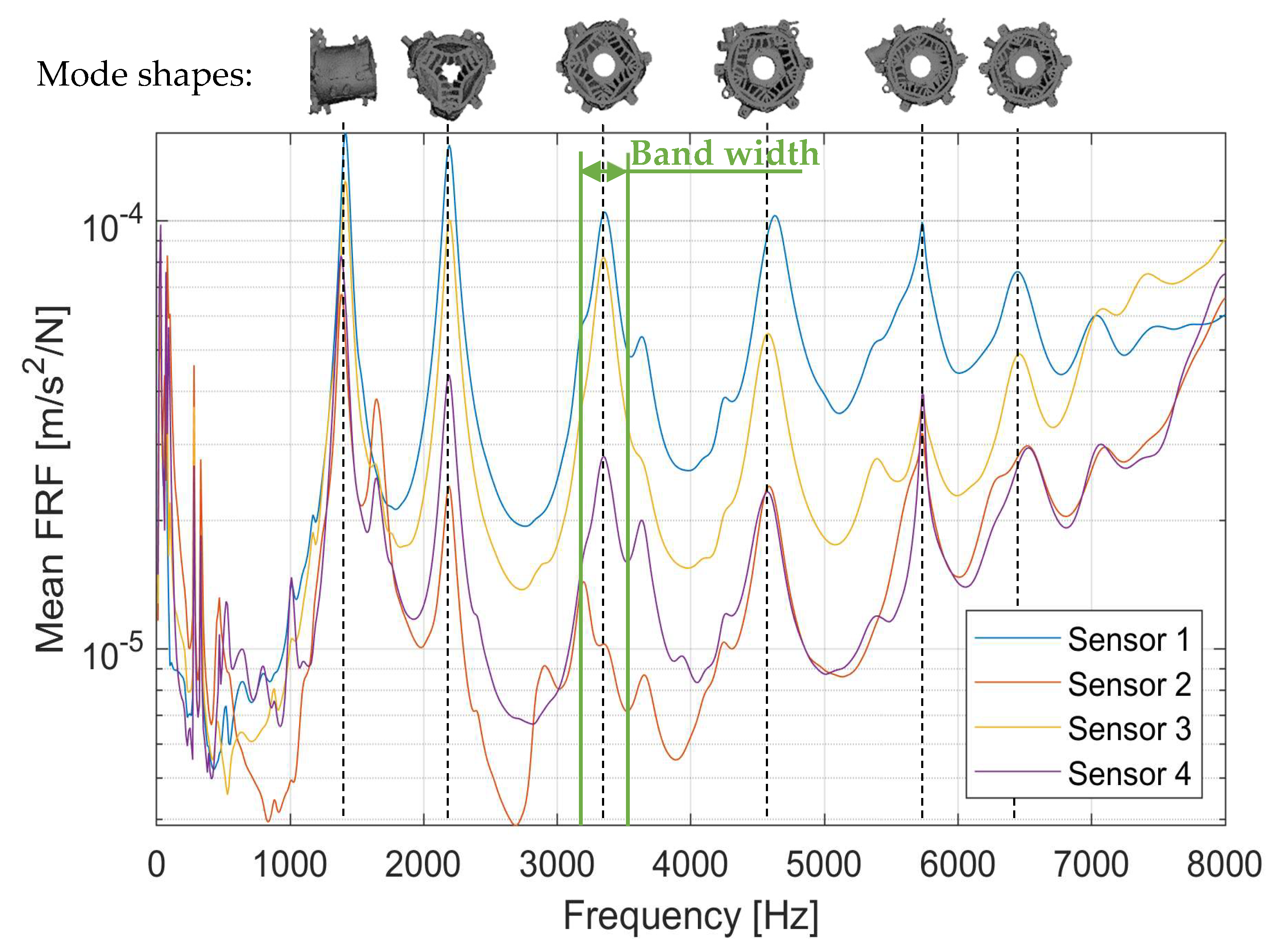 Machines 13 01024 g009