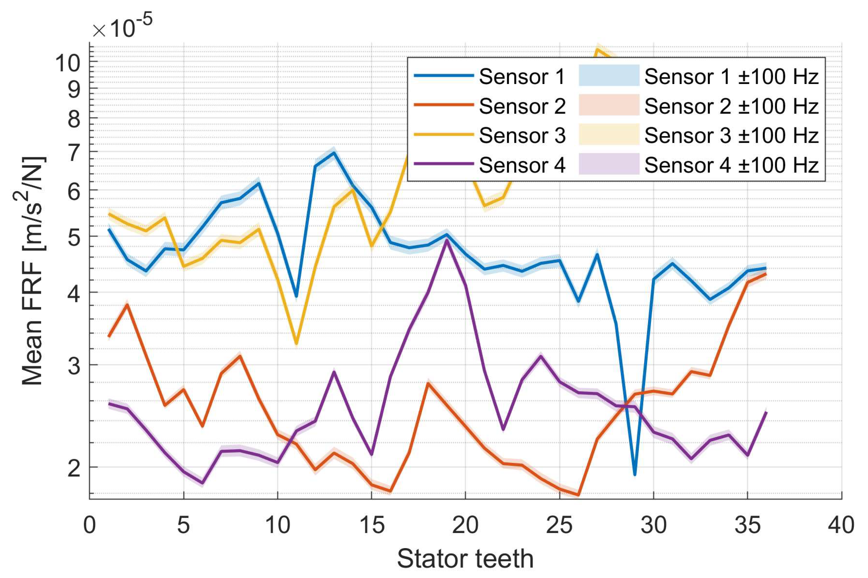 Machines 13 01024 g010