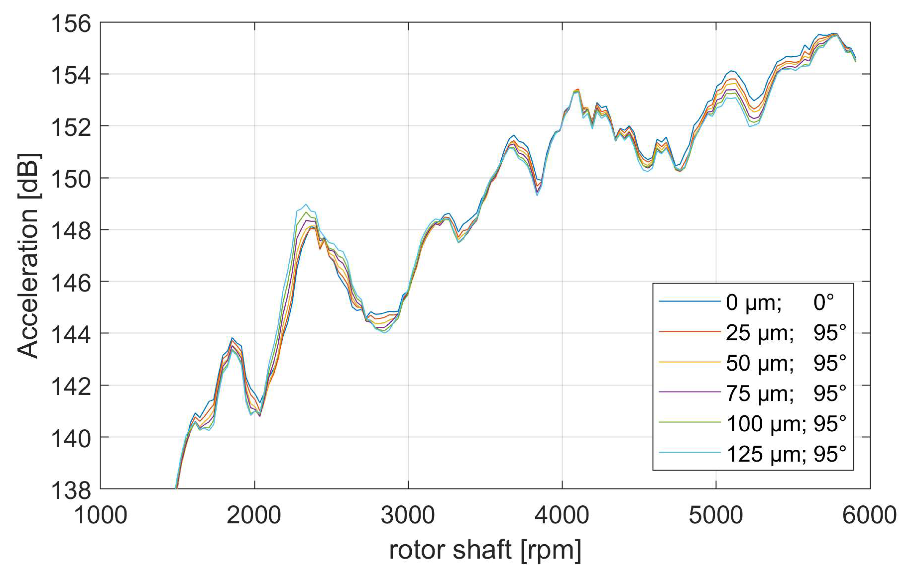 Machines 13 01024 g011