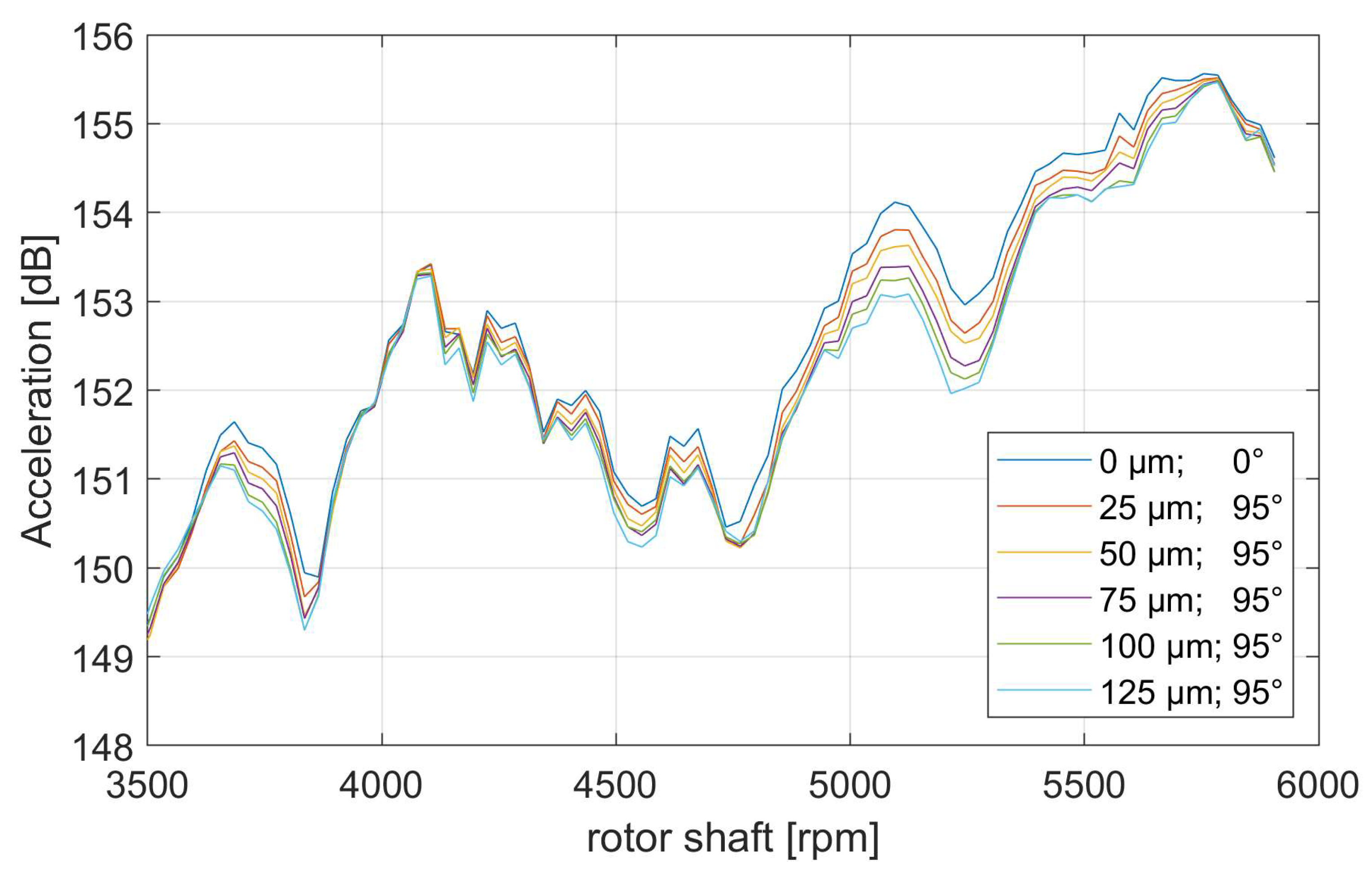 Machines 13 01024 g012