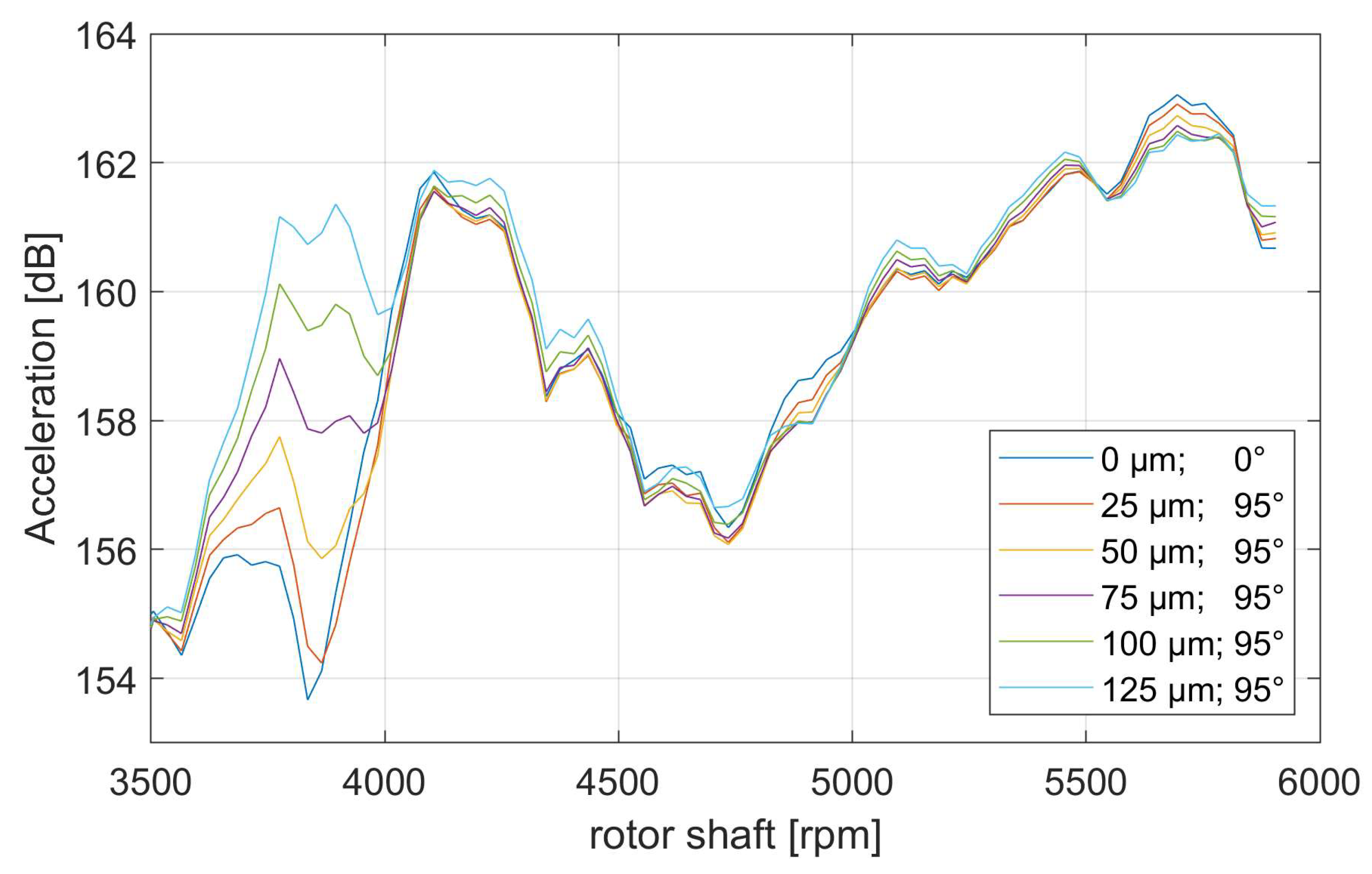 Machines 13 01024 g013