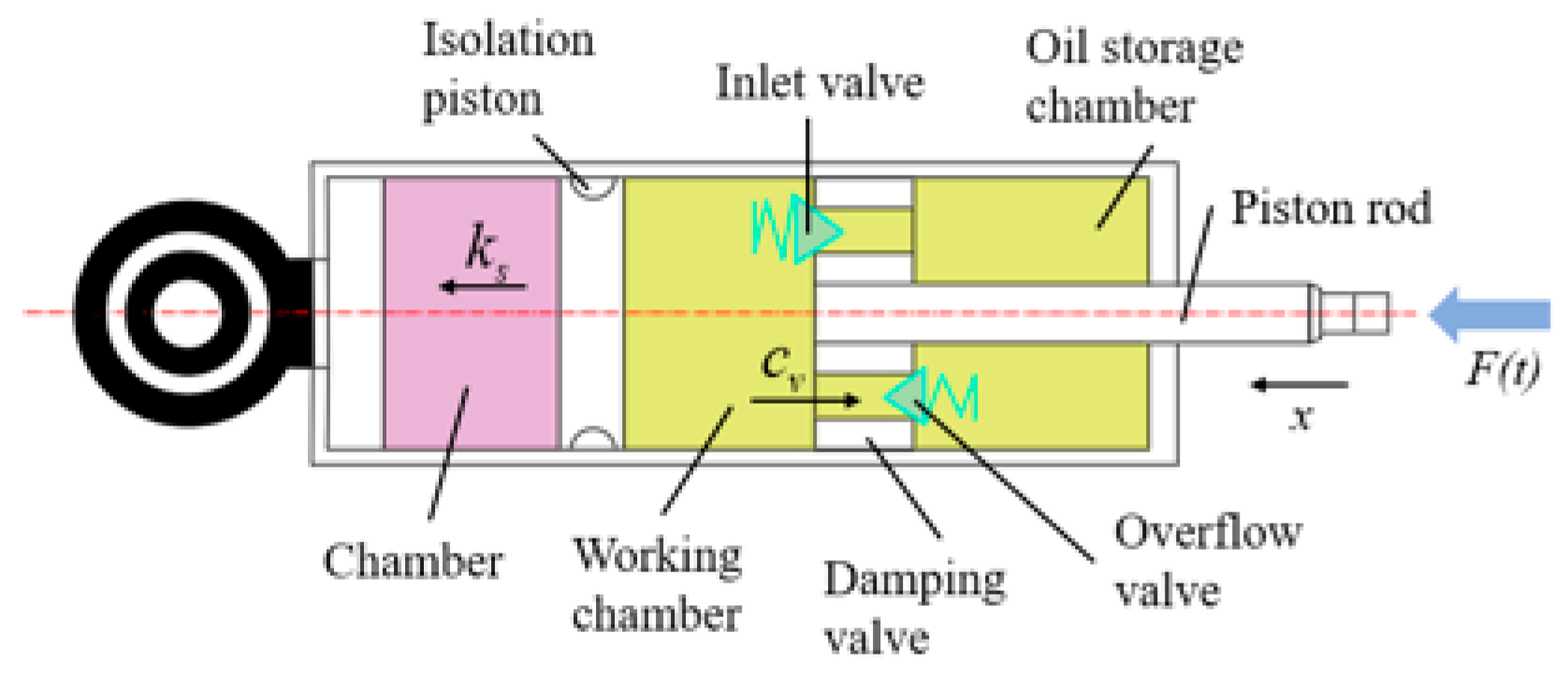 Machines 13 01026 g003