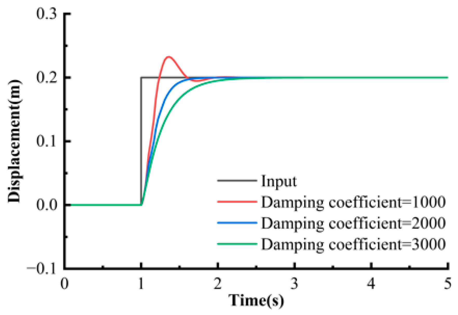 Machines 13 01026 g005