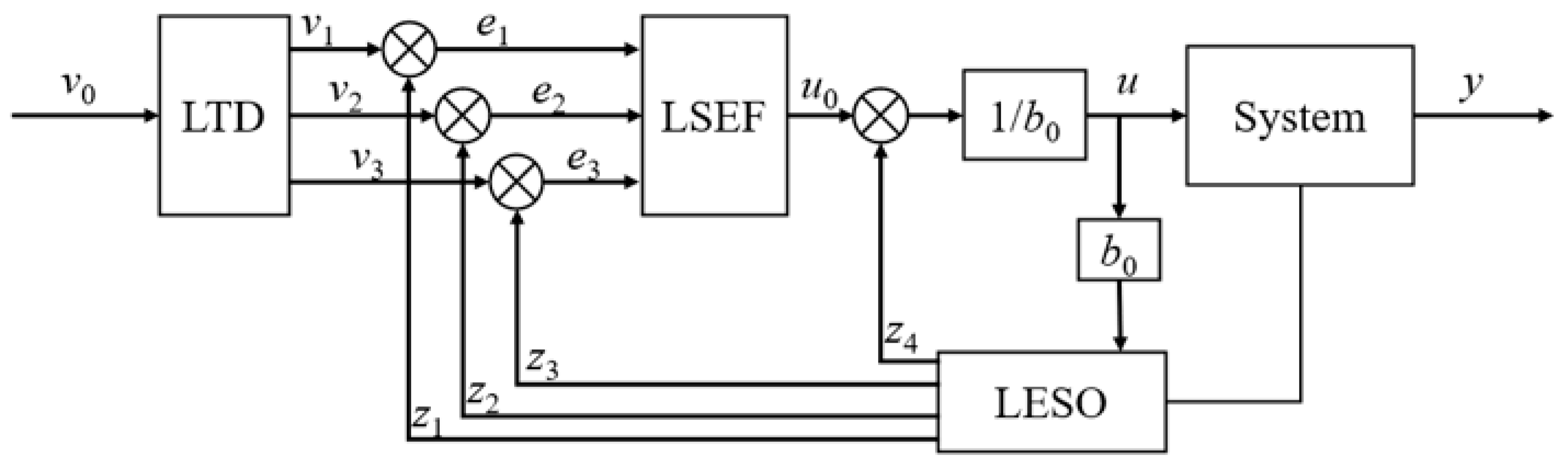 Machines 13 01026 g006