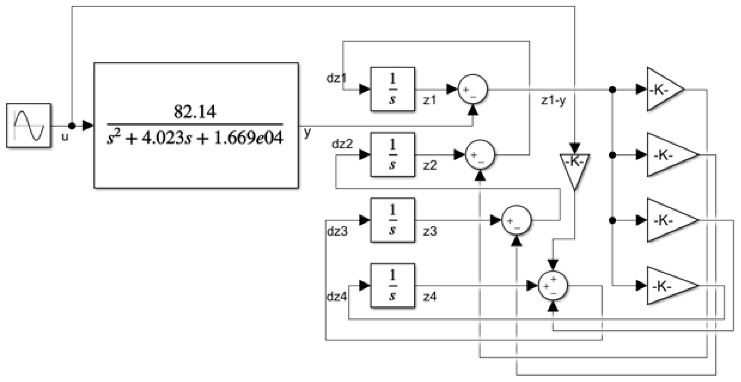 Machines 13 01026 g009