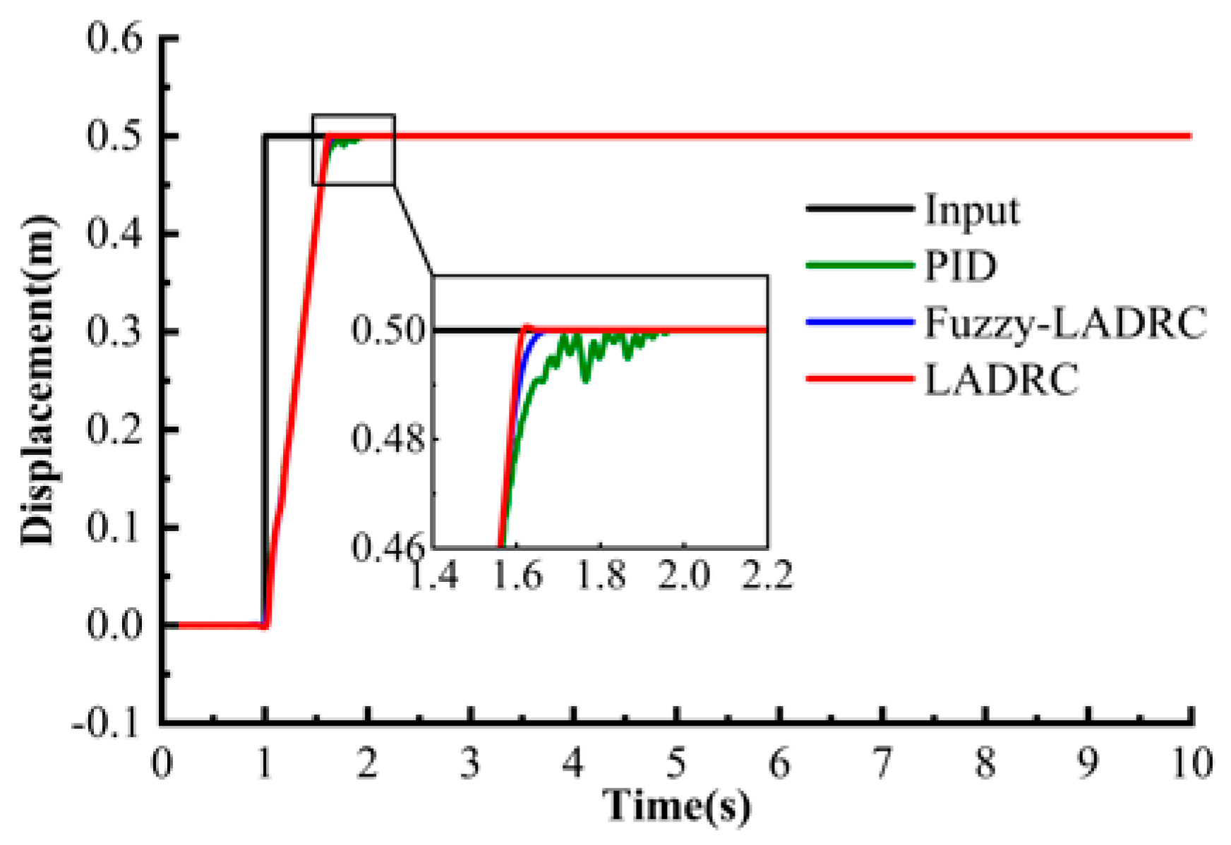Machines 13 01026 g013