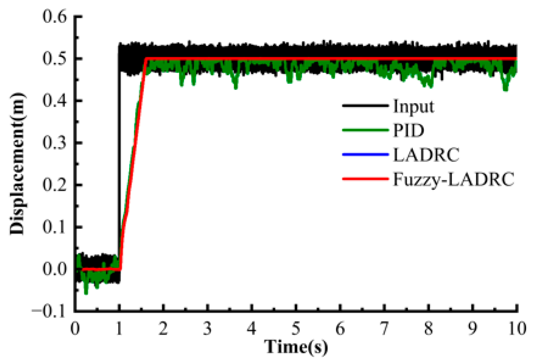 Machines 13 01026 g014