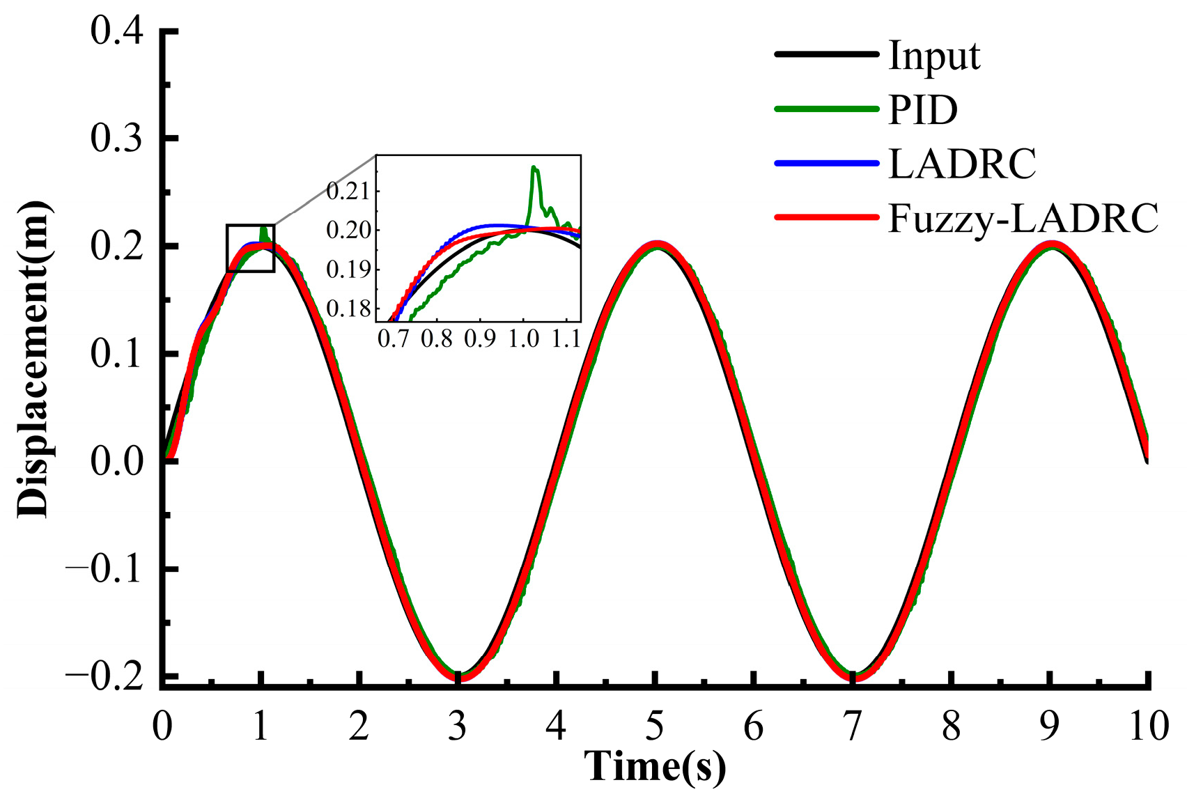 Machines 13 01026 g015
