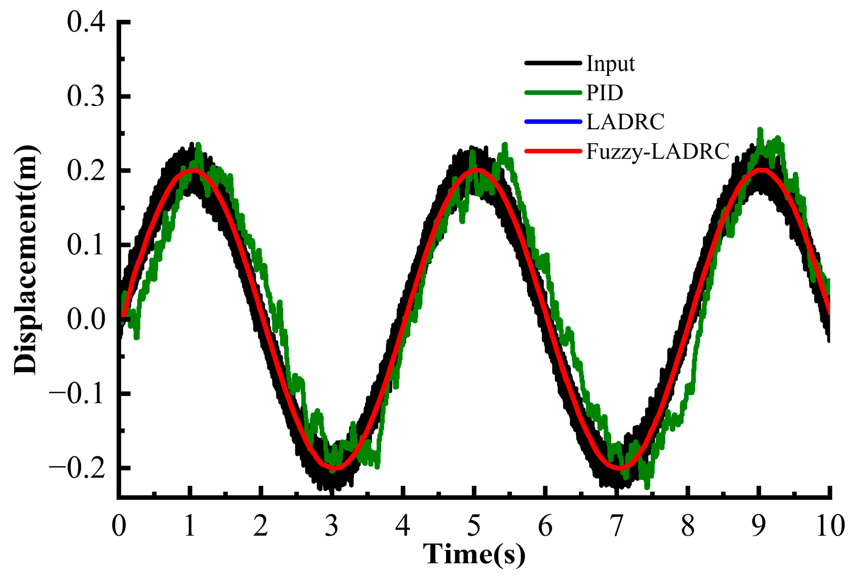 Machines 13 01026 g016