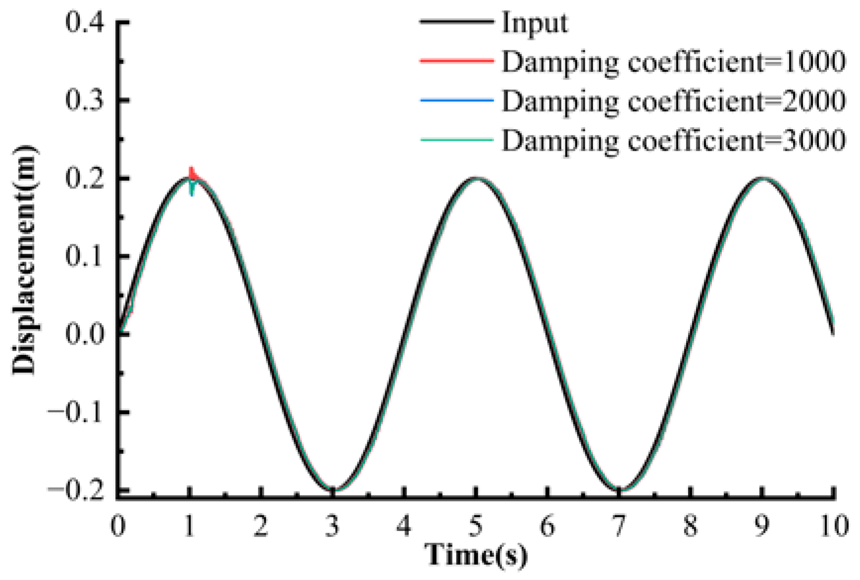 Machines 13 01026 g019
