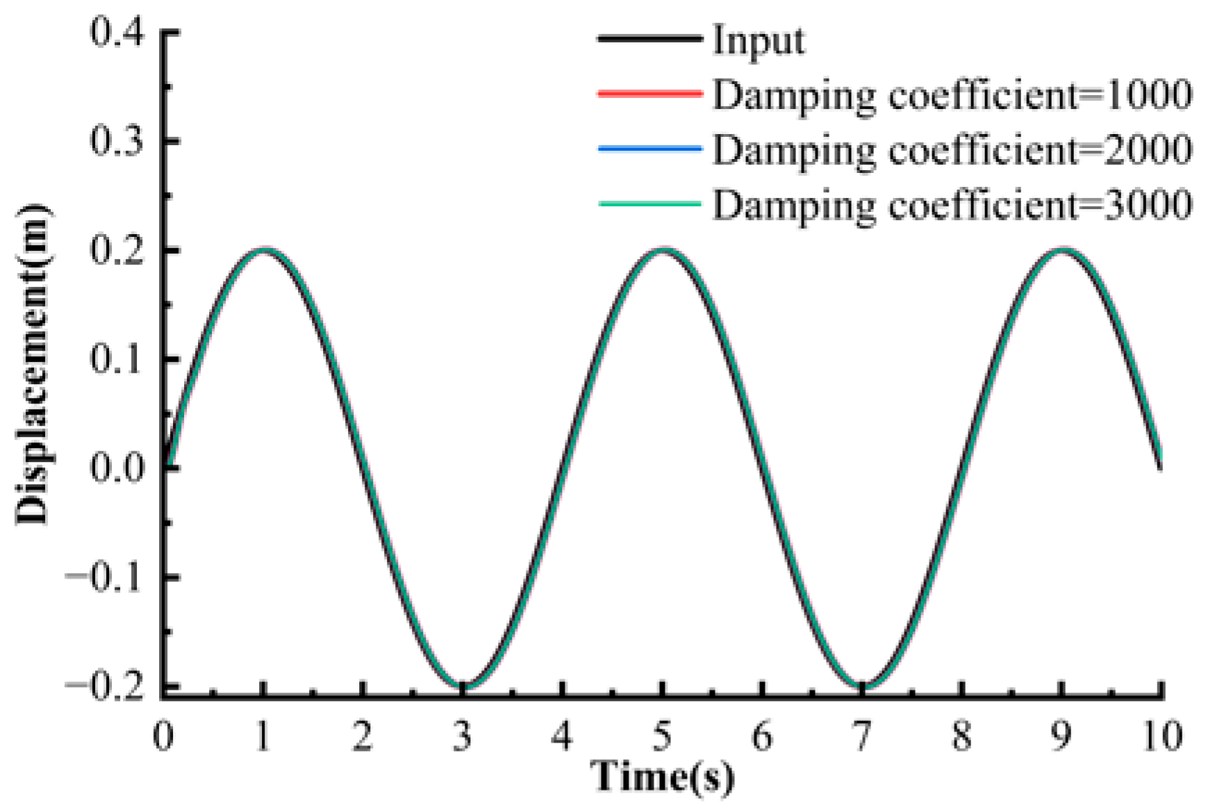 Machines 13 01026 g020
