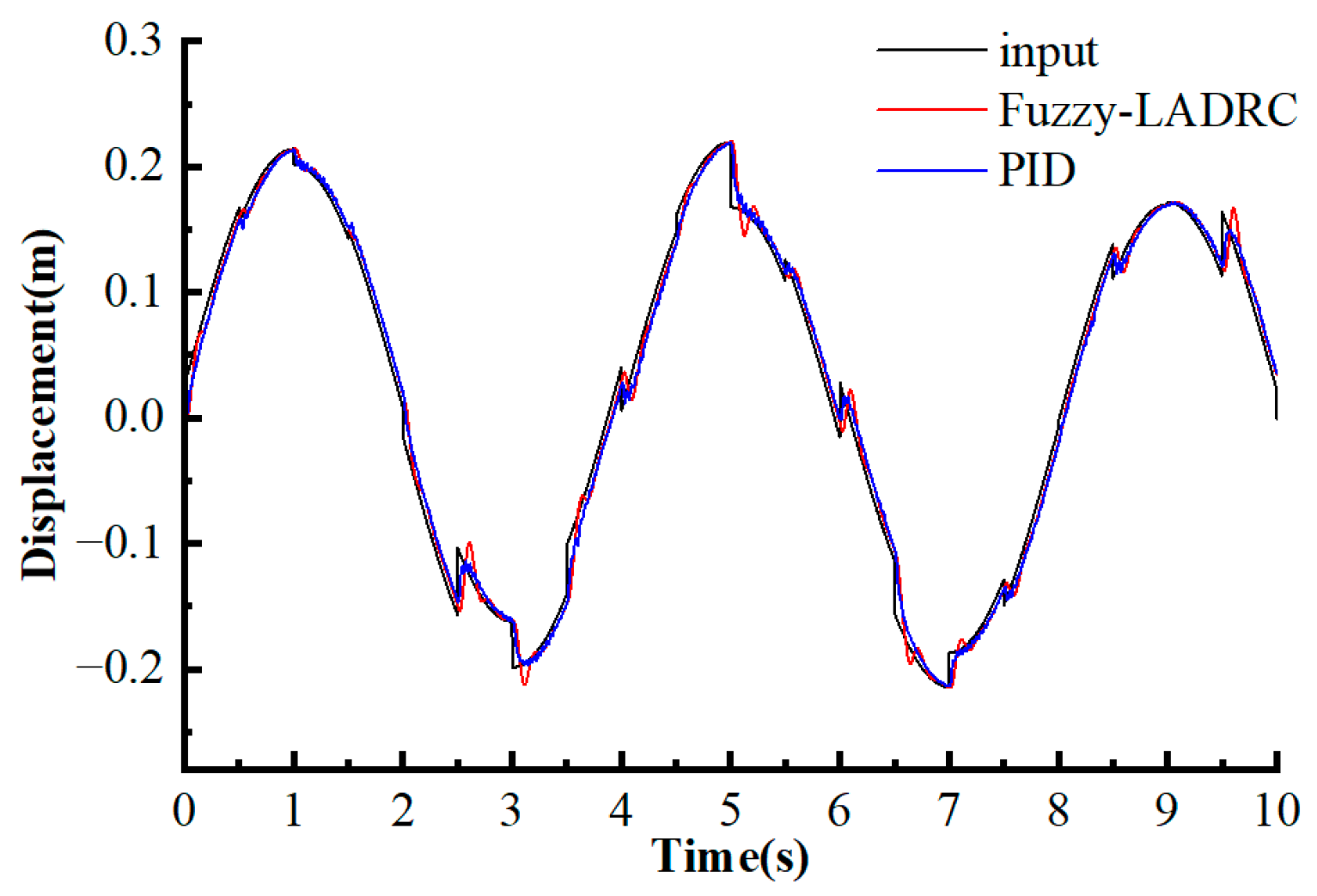 Machines 13 01026 g022