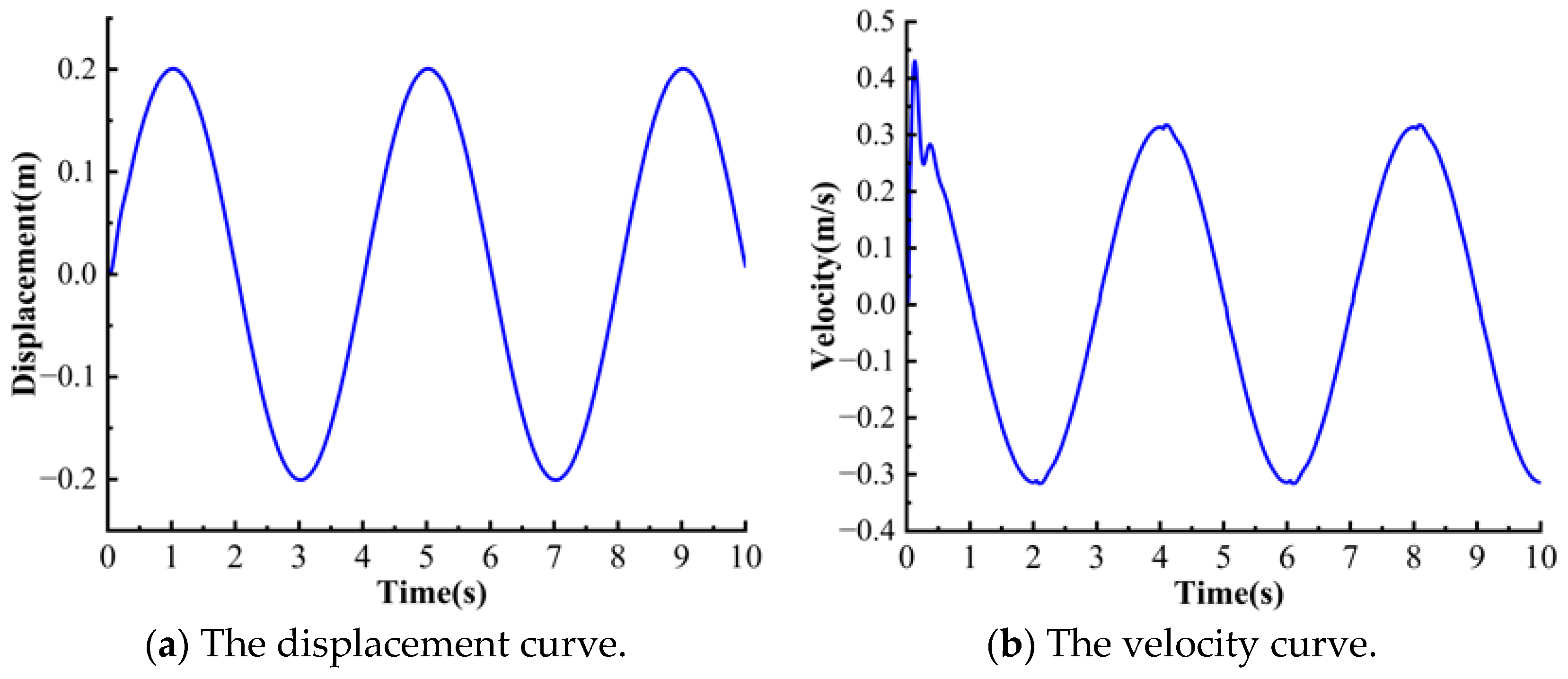 Machines 13 01026 g023a