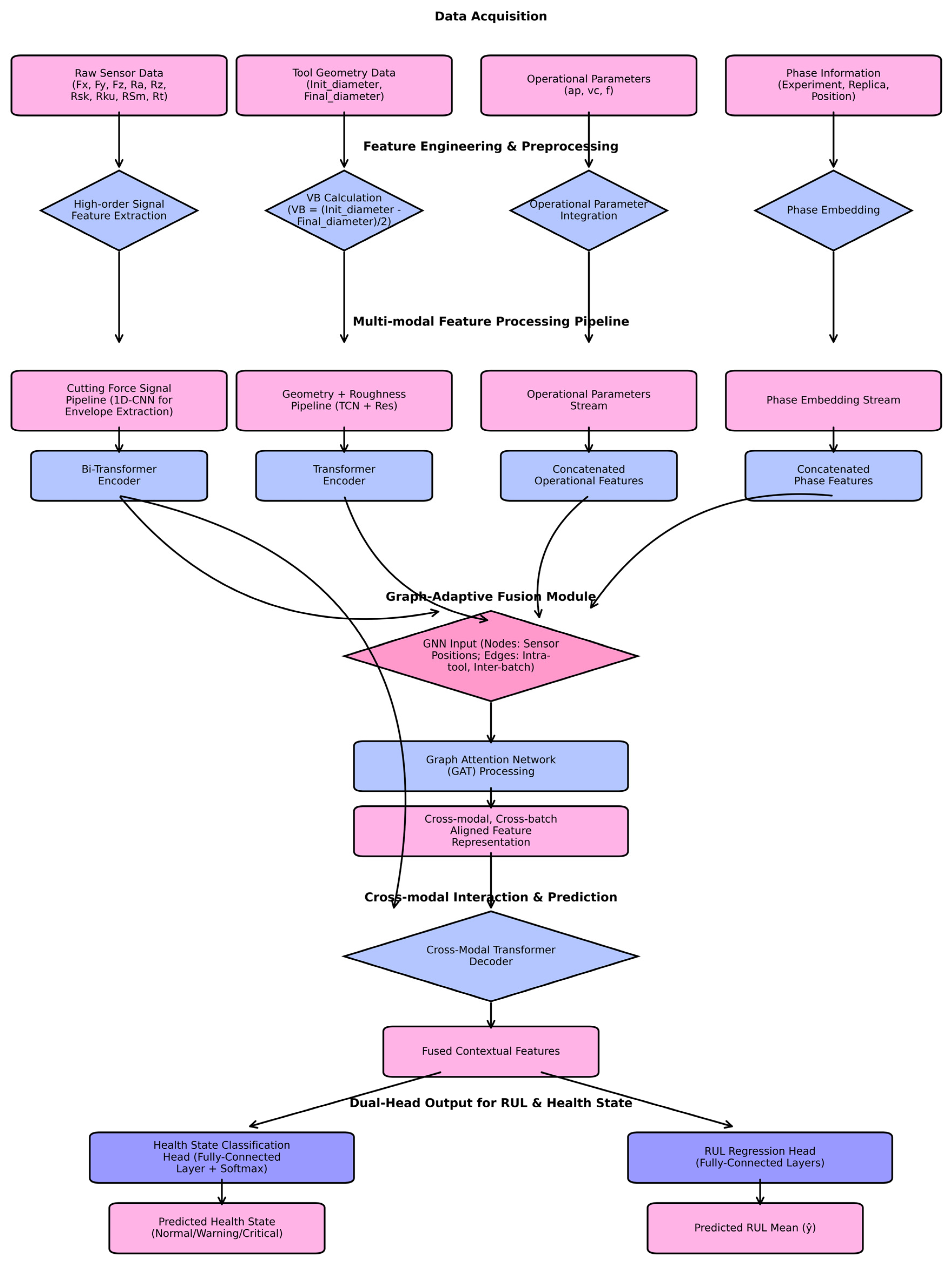 Machines 13 01027 g001