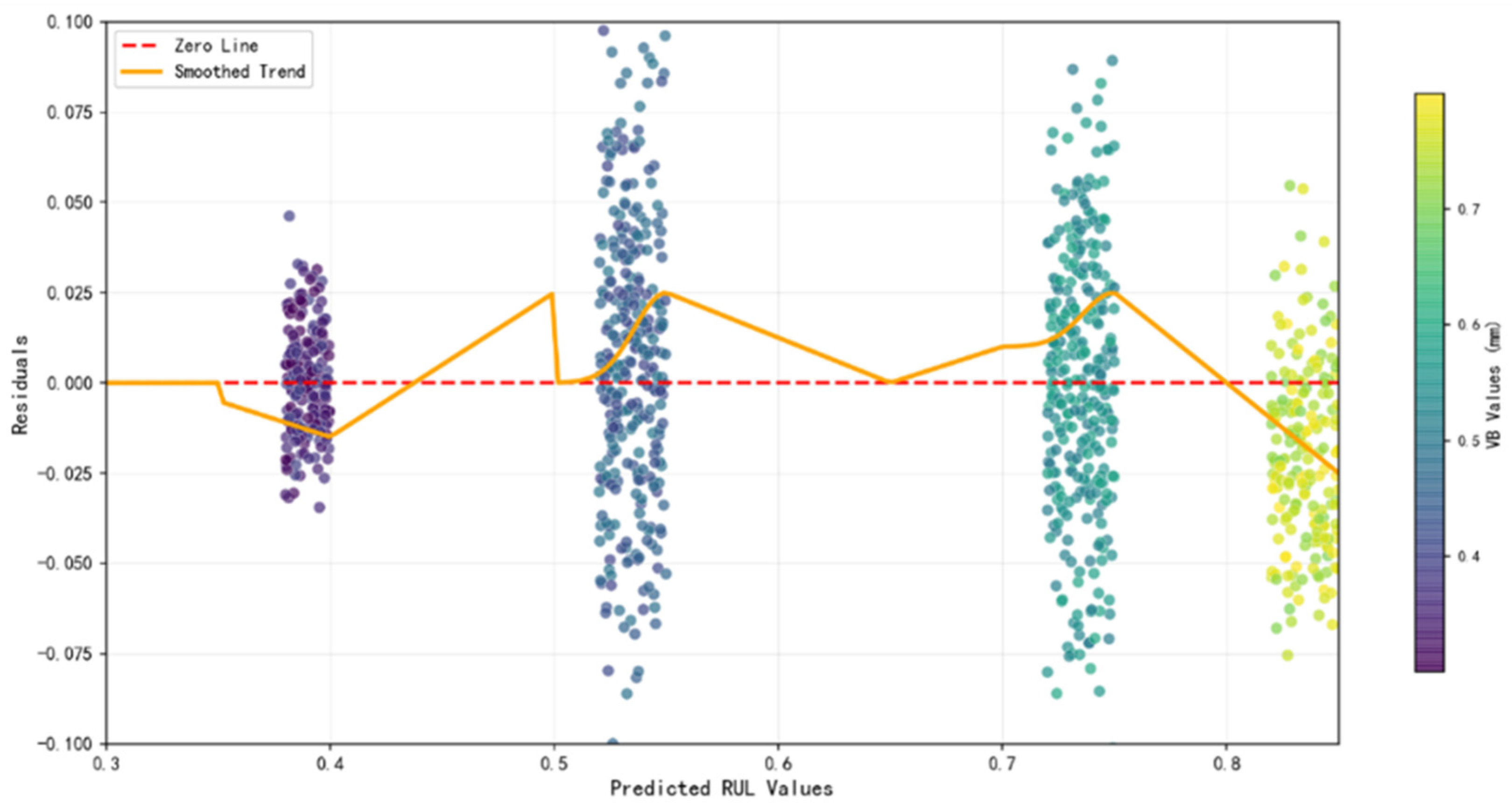 Machines 13 01027 g002