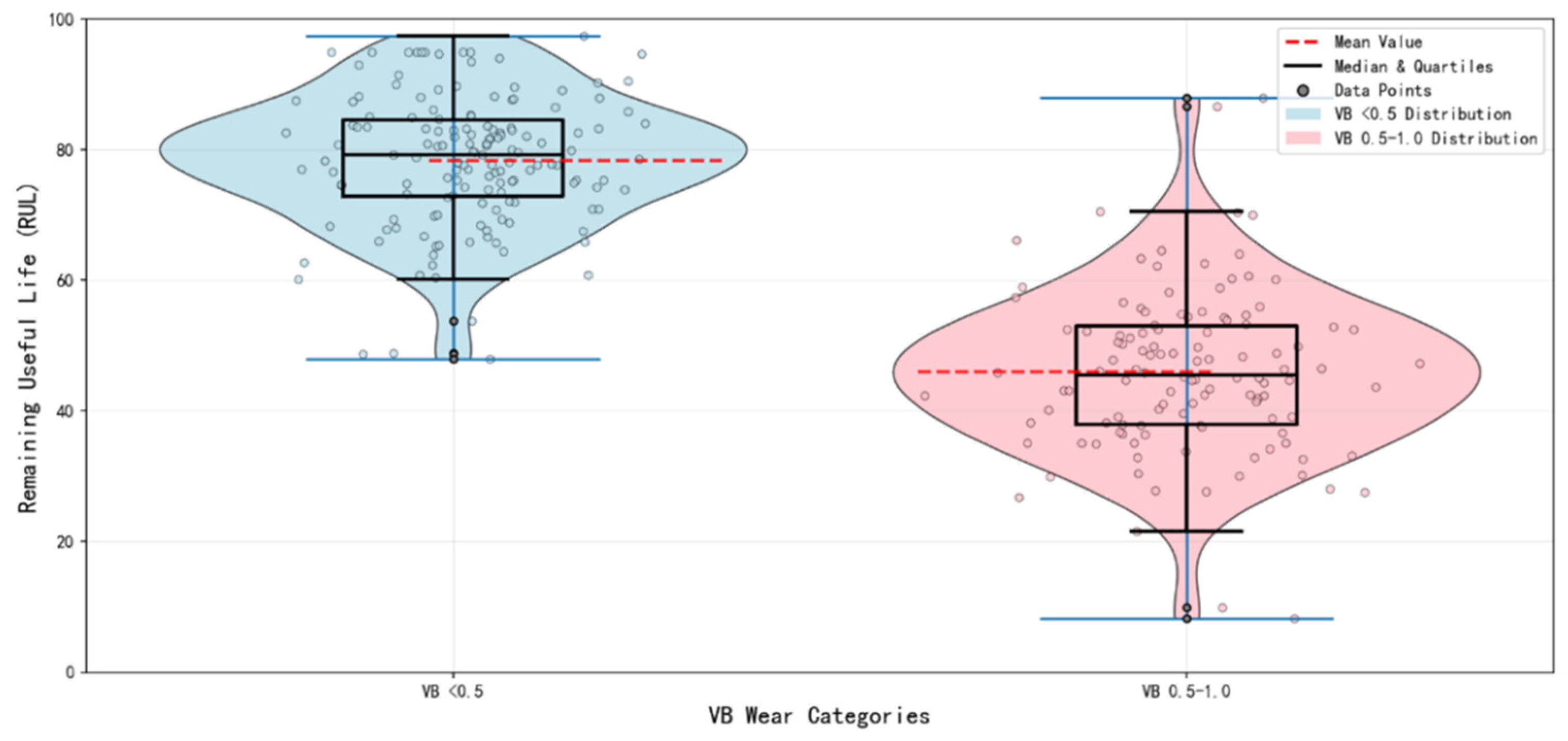 Machines 13 01027 g008