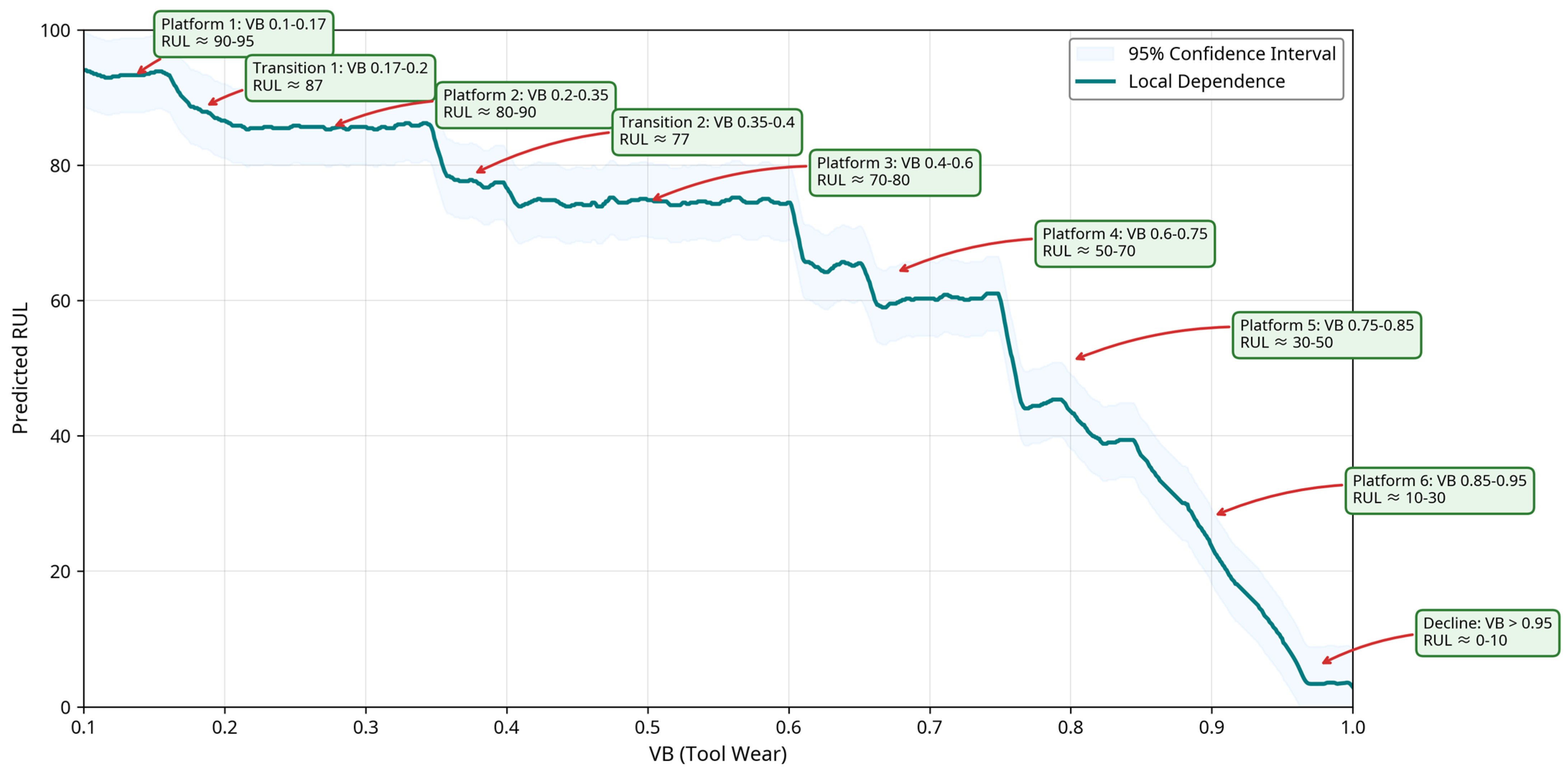 Machines 13 01027 g011