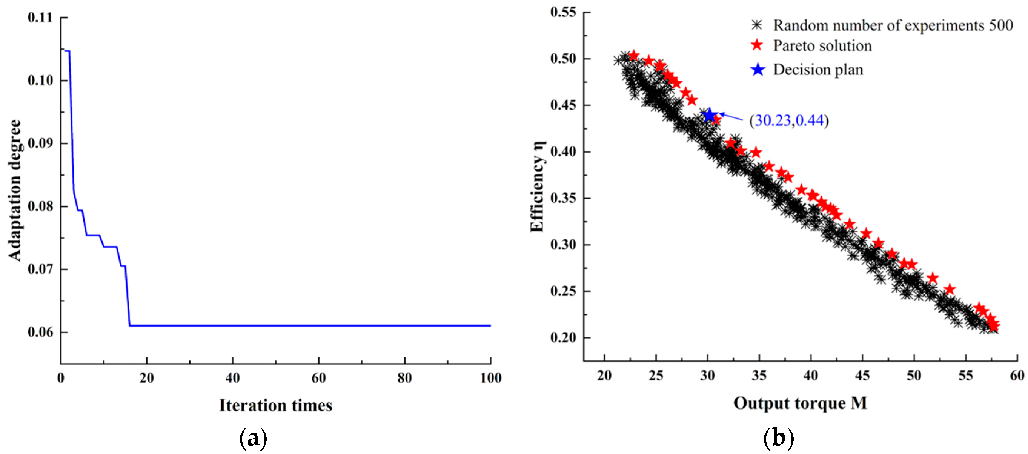 Machines 13 01034 g009