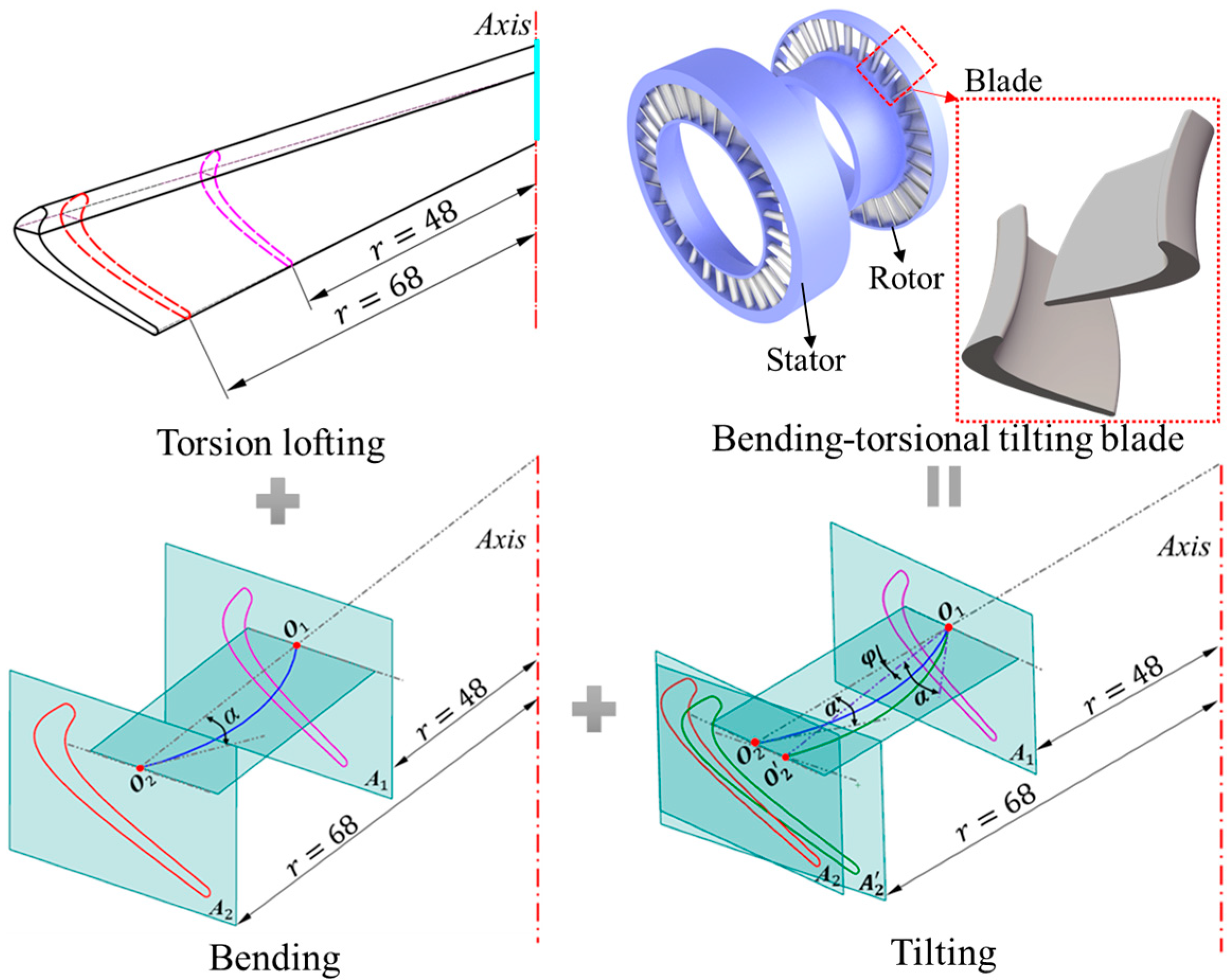 Machines 13 01034 g010