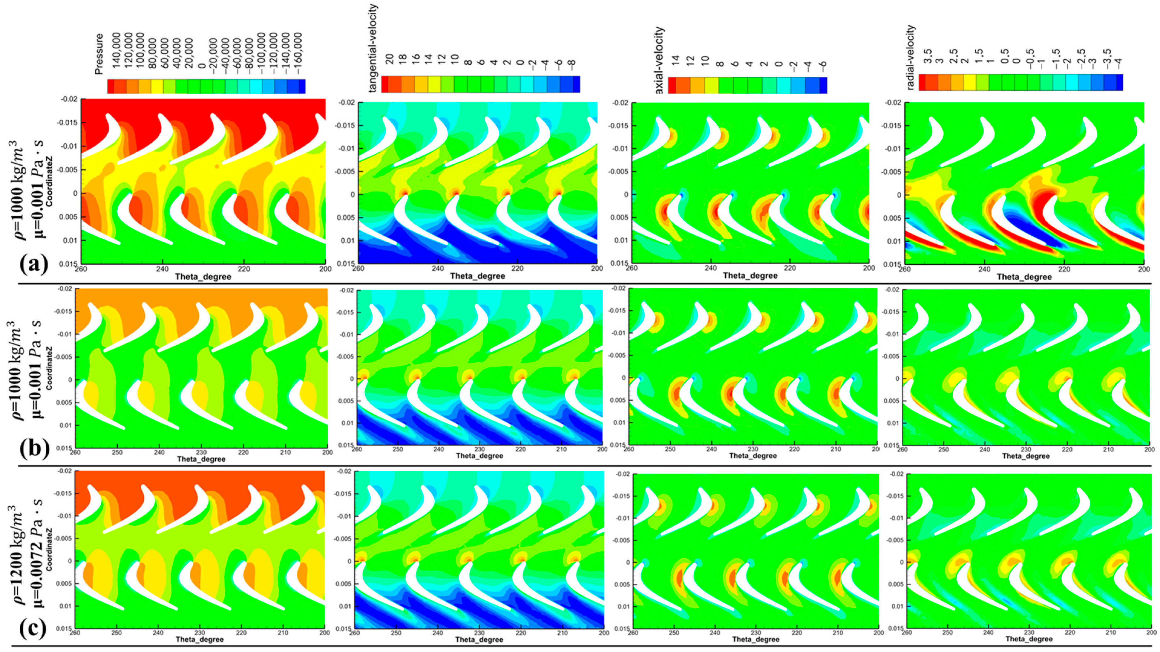Machines 13 01034 g013