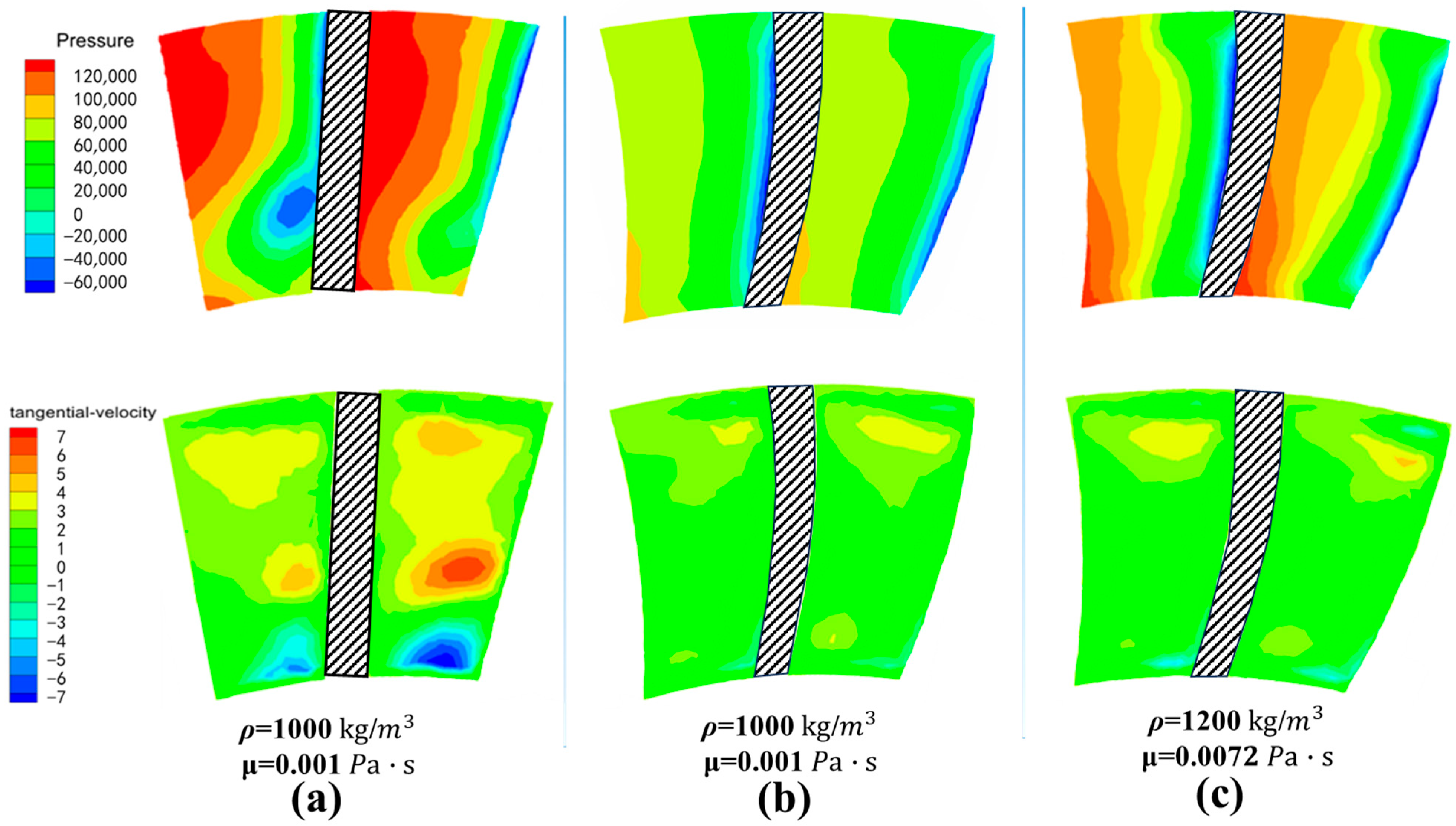 Machines 13 01034 g014