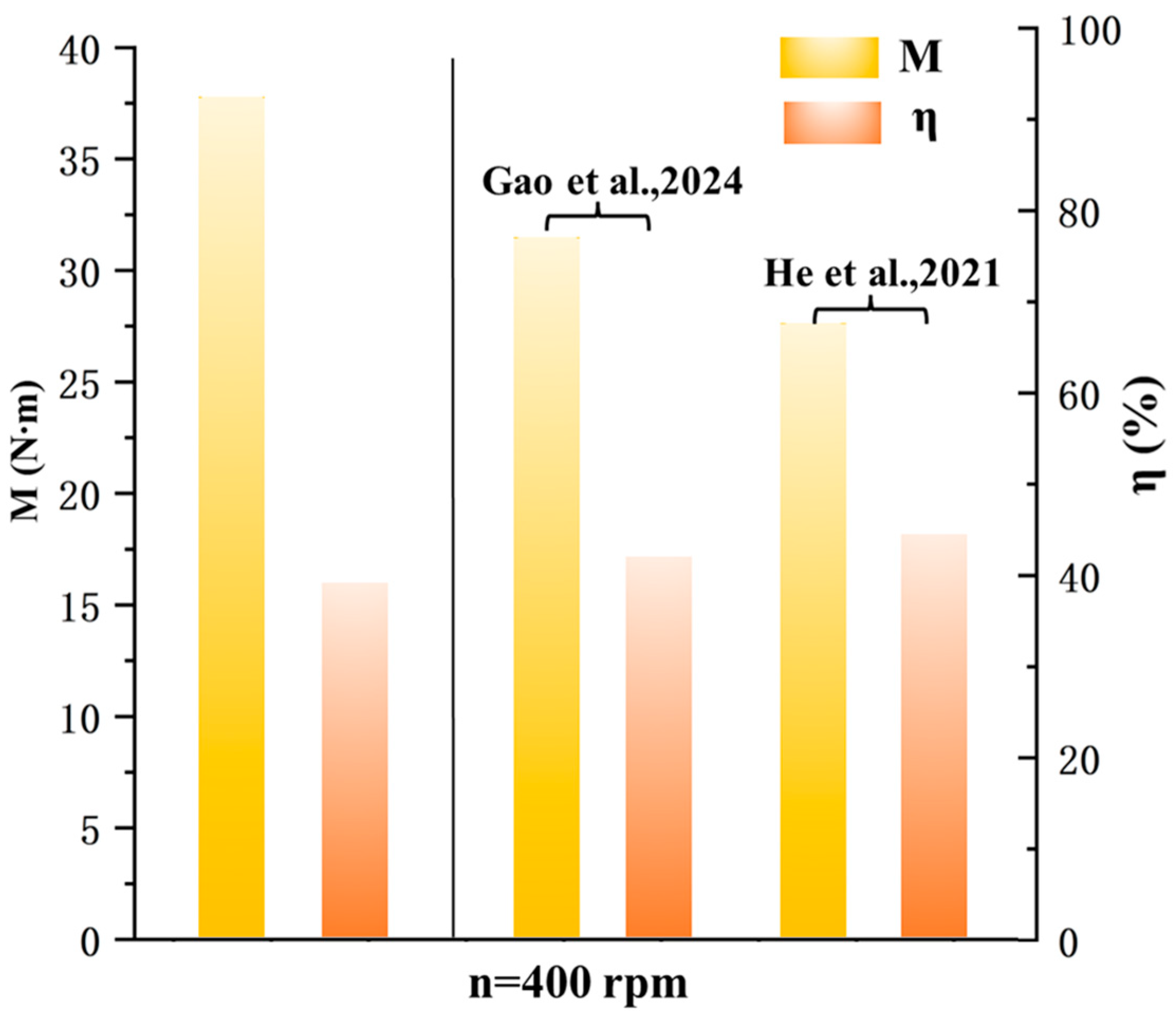 Machines 13 01034 g015