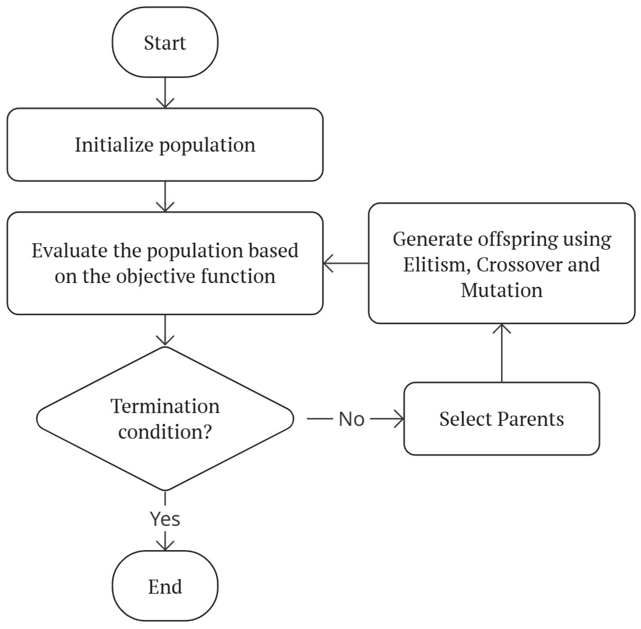 Machines 13 01036 g001