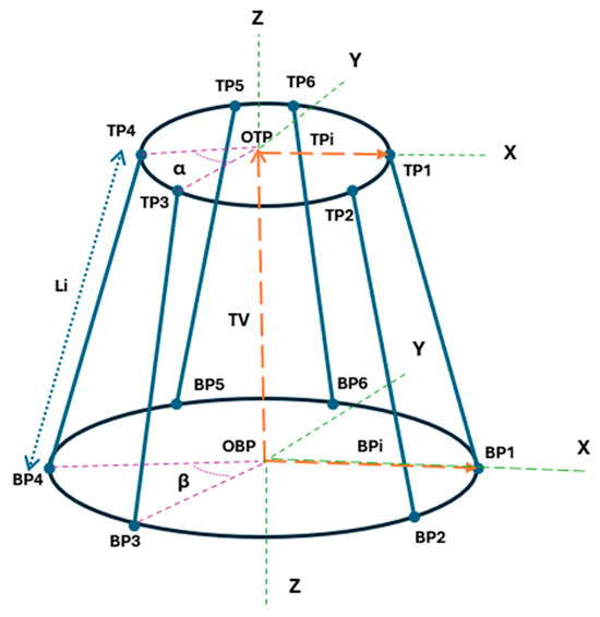 Machines 13 01038 g002