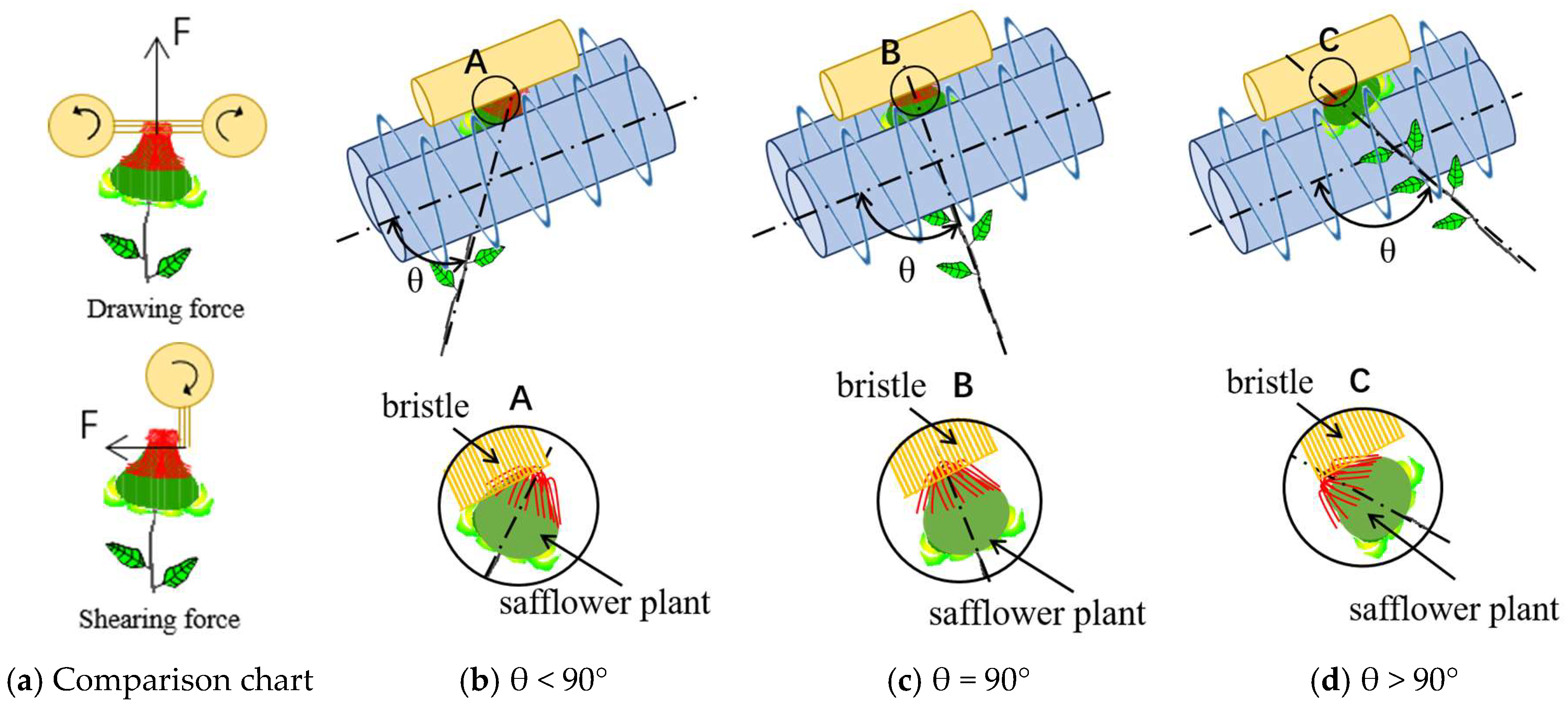 Machines 13 01039 g003 Machines 13 01039 g003