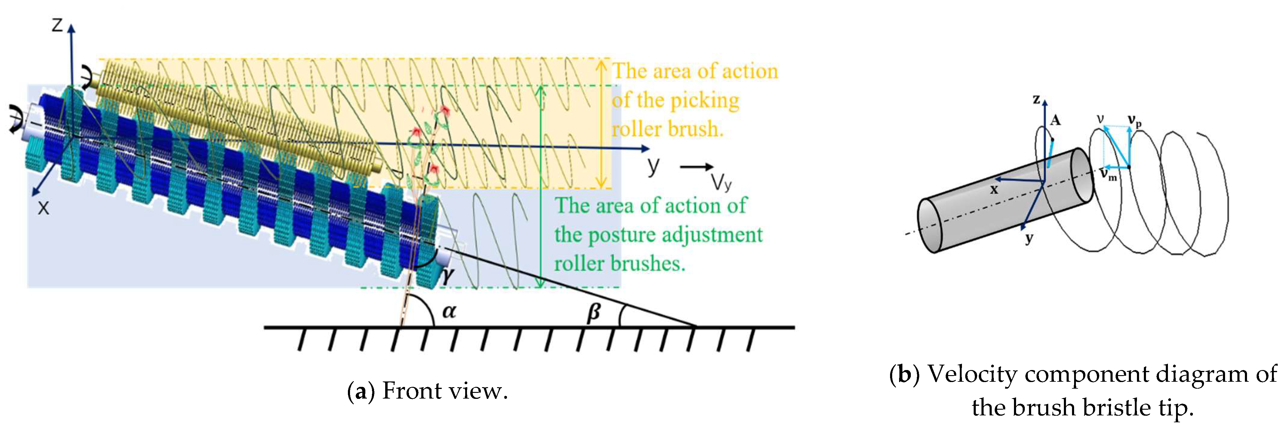 Machines 13 01039 g008 Machines 13 01039 g008