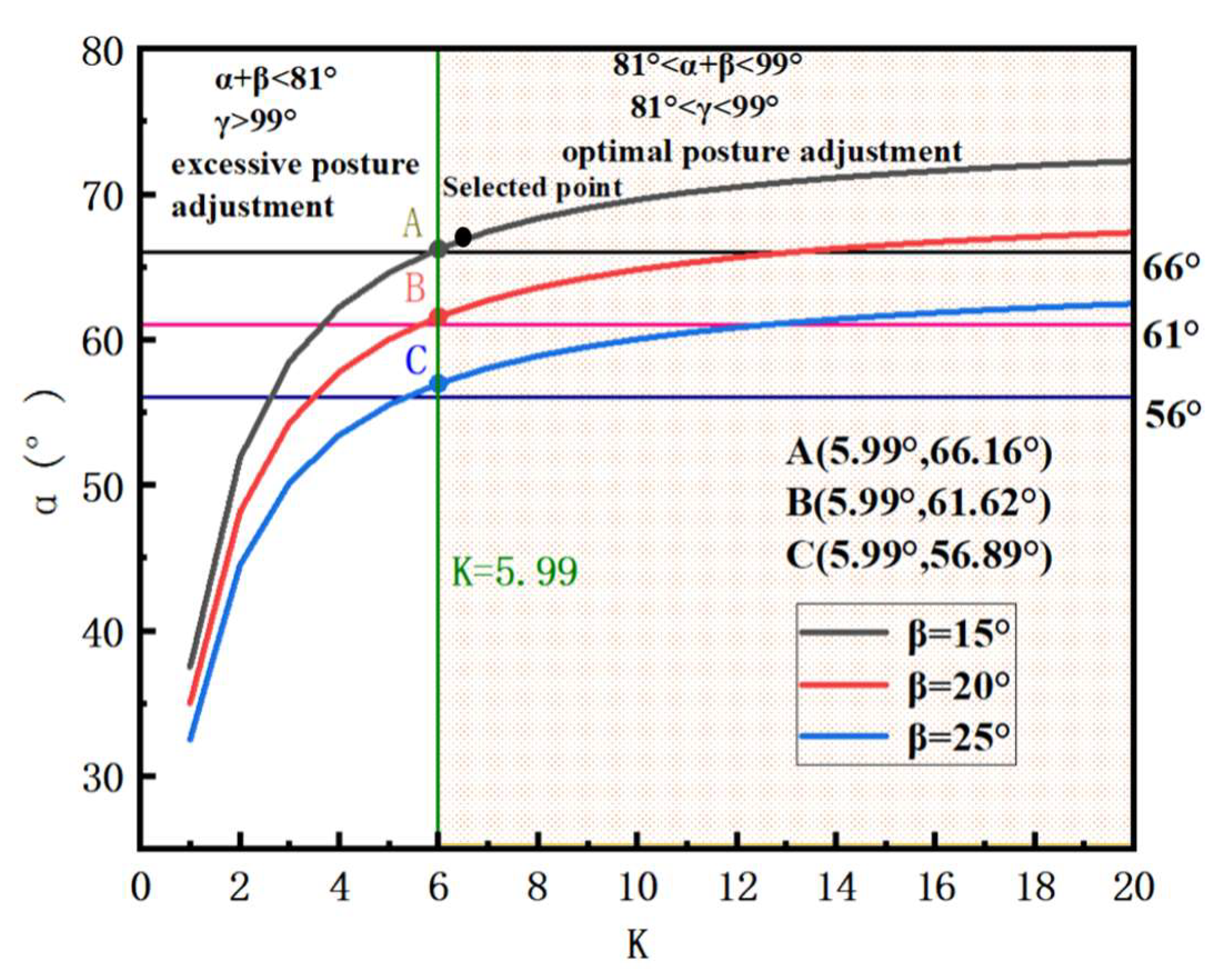Machines 13 01039 g009 Machines 13 01039 g009