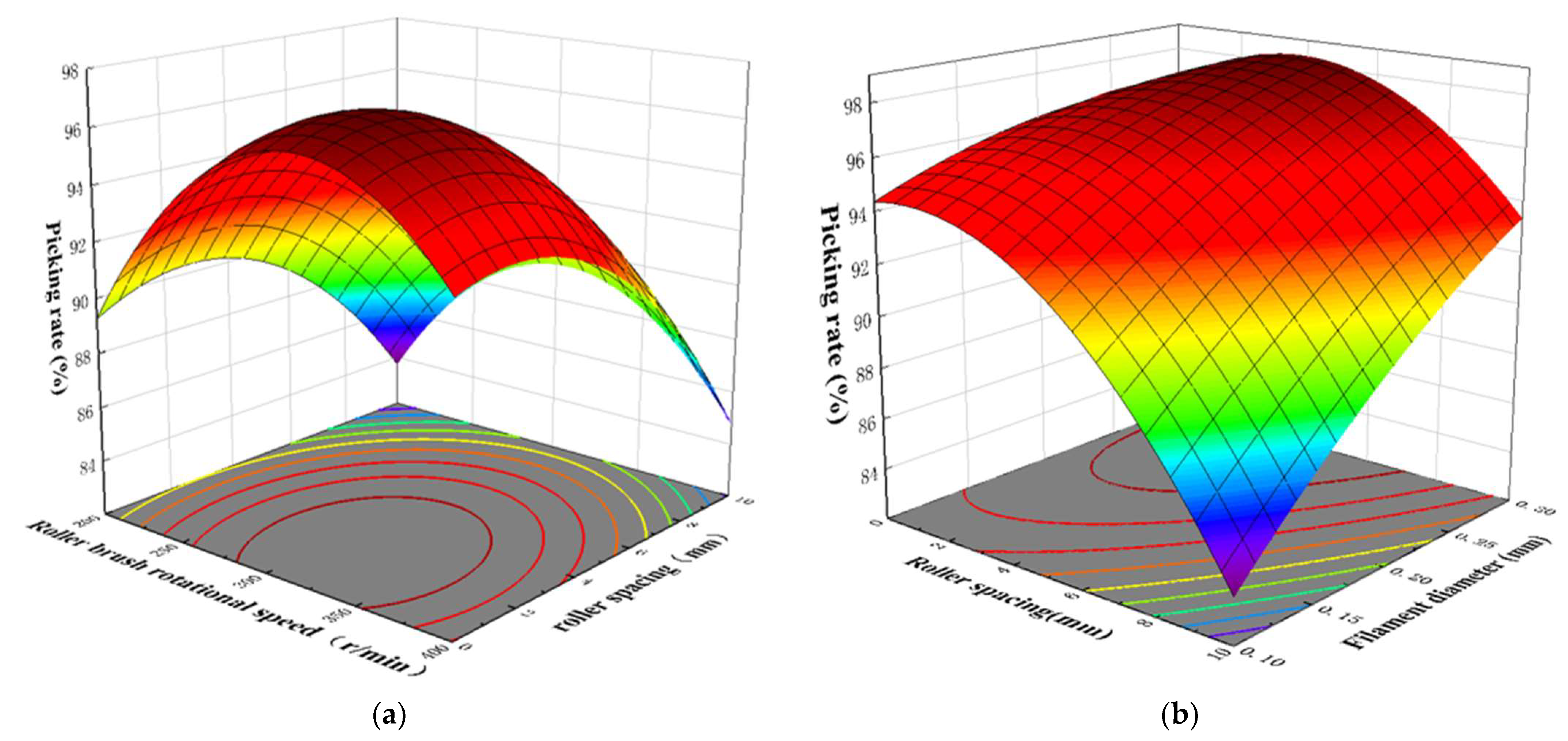 Machines 13 01039 g012 Machines 13 01039 g012