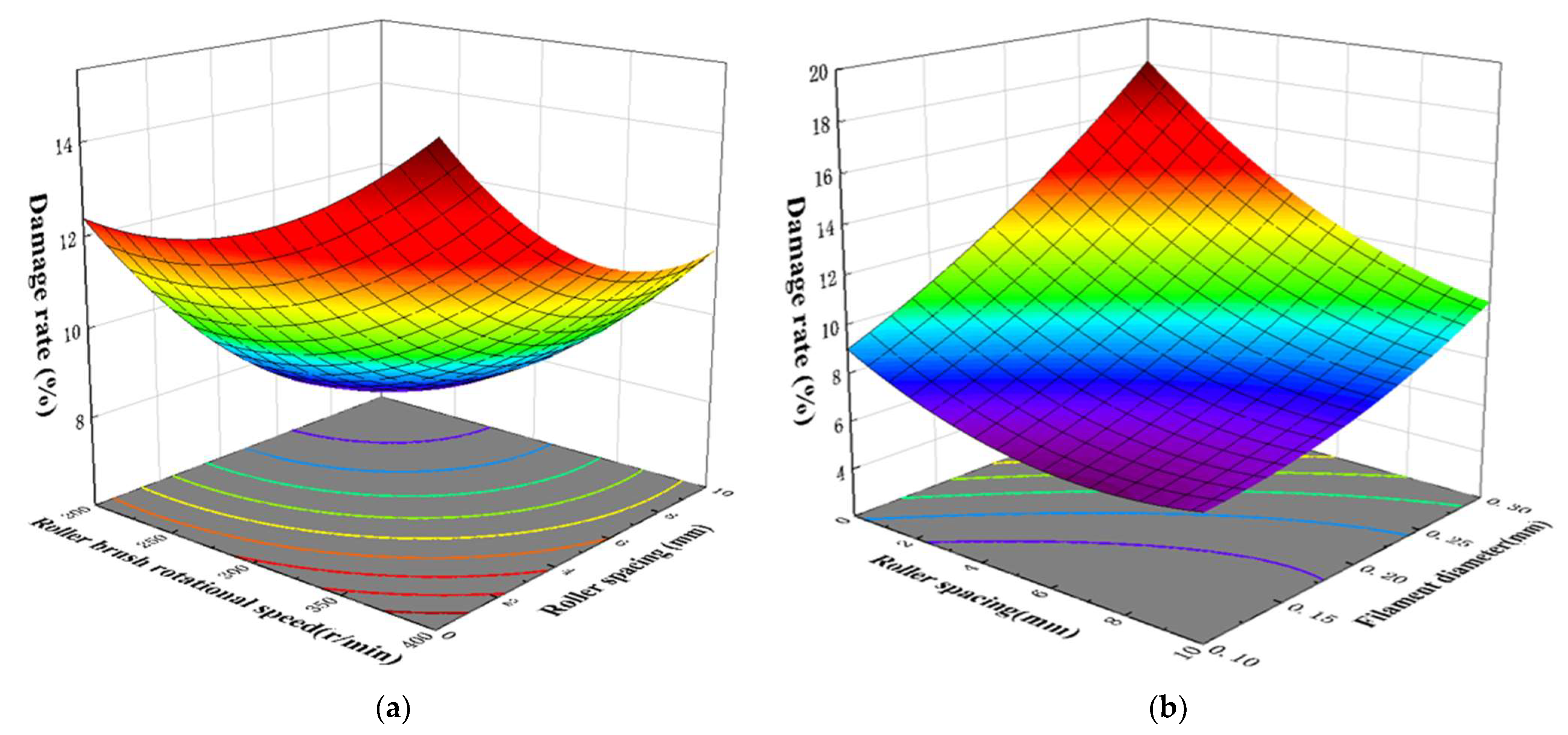 Machines 13 01039 g013 Machines 13 01039 g013