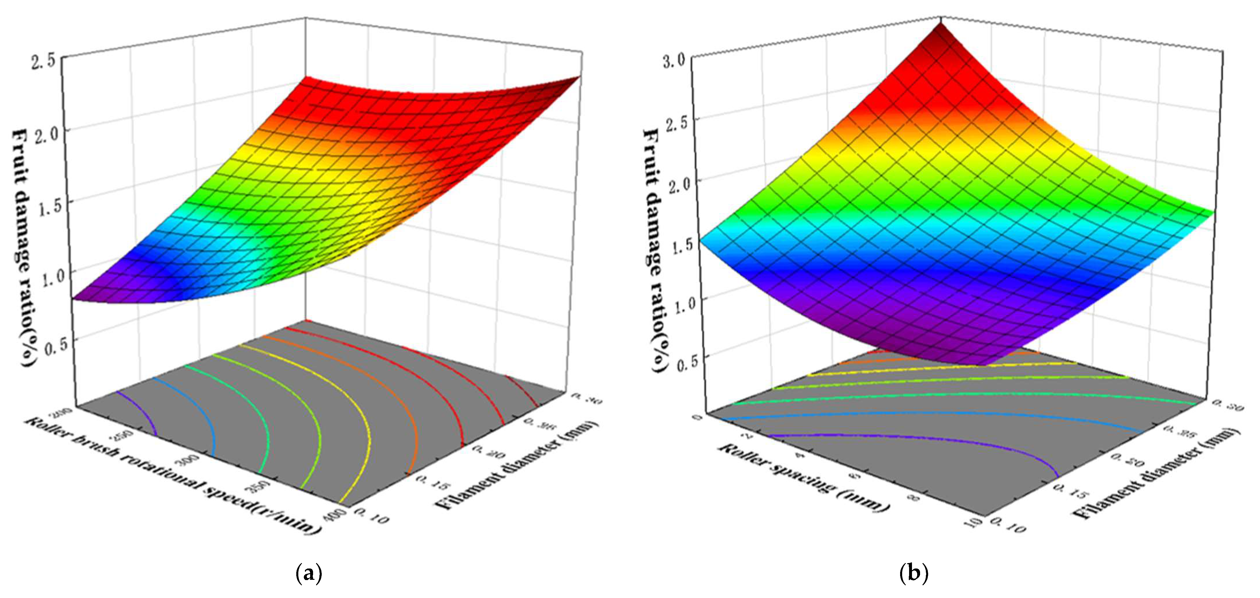 Machines 13 01039 g014 Machines 13 01039 g014